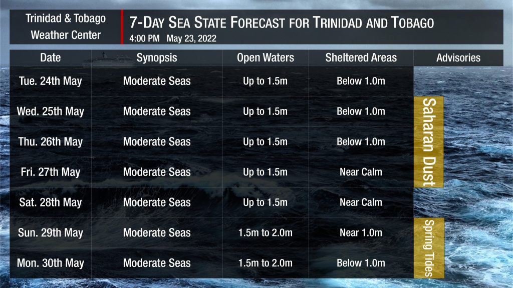 Sea state forecast through the next seven days, as moderate seas, are forecast. Note that sheltered areas include bays, beaches, and generally the Gulf of Paria and western areas of the Columbus Channel in Trinidad and the western coasts of Tobago. Open waters are the Atlantic Ocean (Eastern Trinidad and Tobago), the Eastern Columbus Channel (Southern Trinidad), and the Caribbean Sea (north of Trinidad, west of Tobago).