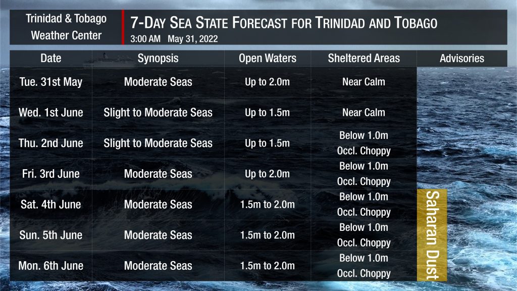 Sea state forecast through the next seven days, as moderate seas are forecast. Note that sheltered areas include bays, beaches, and generally the Gulf of Paria and western areas of the Columbus Channel in Trinidad and the western coasts of Tobago. Open waters are the Atlantic Ocean (Eastern Trinidad and Tobago), the Eastern Columbus Channel (Southern Trinidad), and the Caribbean Sea (north of Trinidad, west of Tobago).
