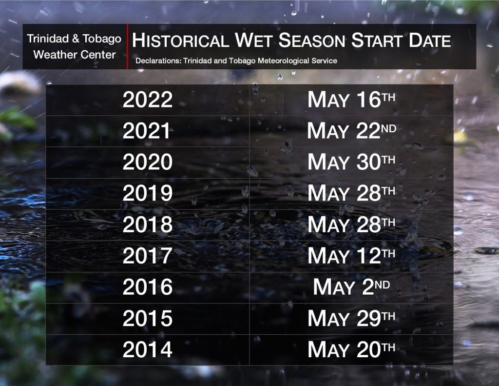 the-wet-season-trinidad-and-tobago-weather-center