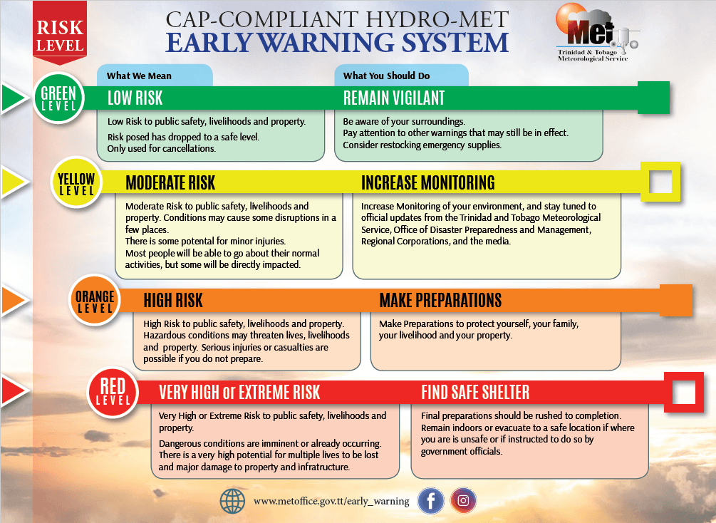 Hazardous Seas Alert Discontinued For T&T - Trinidad And Tobago Weather ...