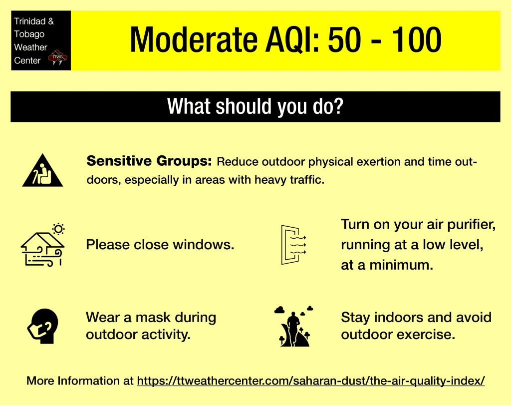 Moderate Air Quality Index