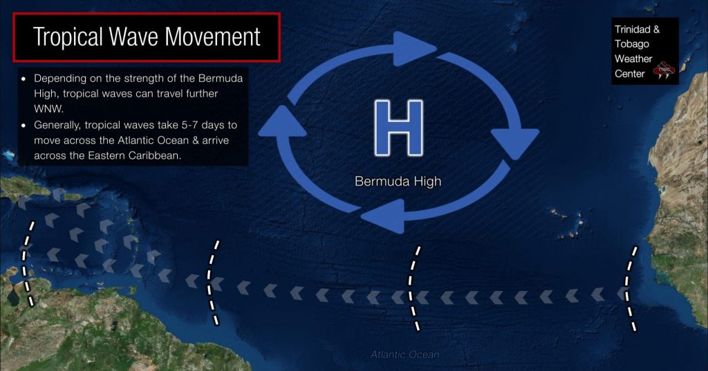 What Is an Easterly or Tropical Wave?