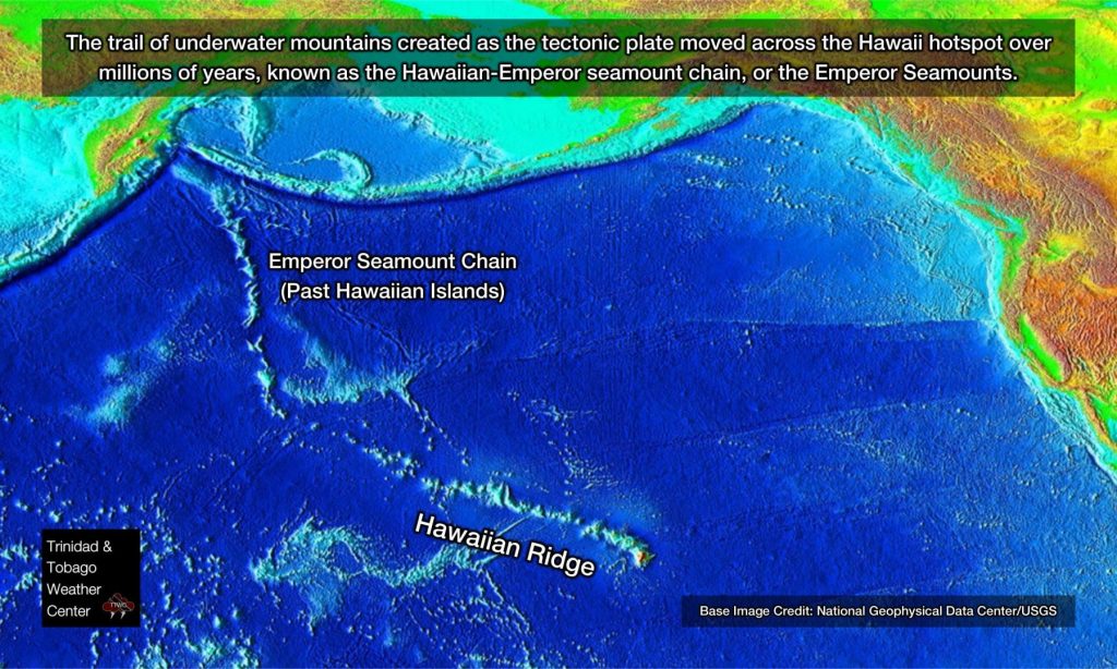The trail of underwater mountains created as the tectonic plate moved across the Hawaii hotspot over millions of years, known as the Hawaiian-Emperor seamount chain or the Emperor Seamounts. 