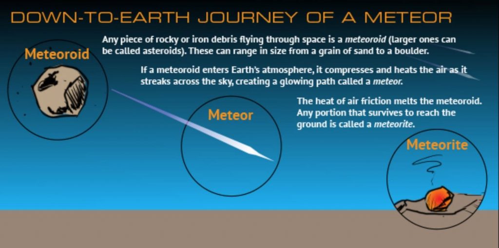 Down-to-earth Journey of a Meteor Image: Space.com