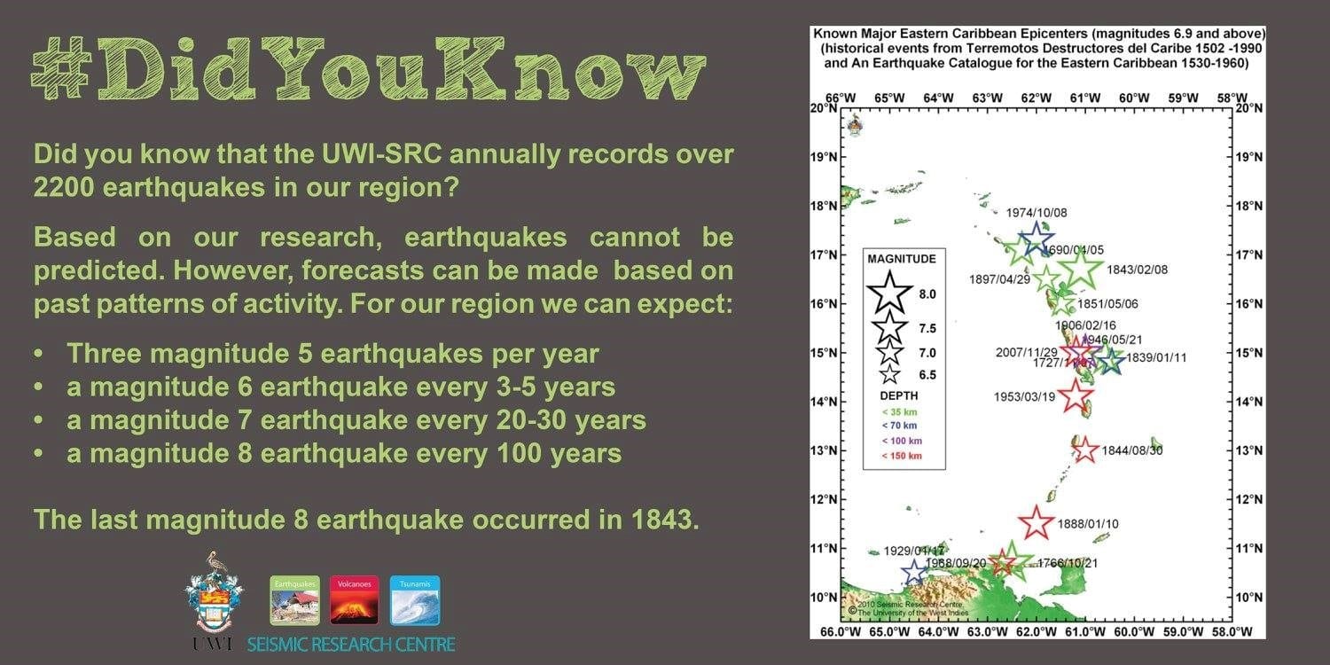 UWI SRC explains recurrence periods for large magnitude earthquakes. Credit: UWI SRC