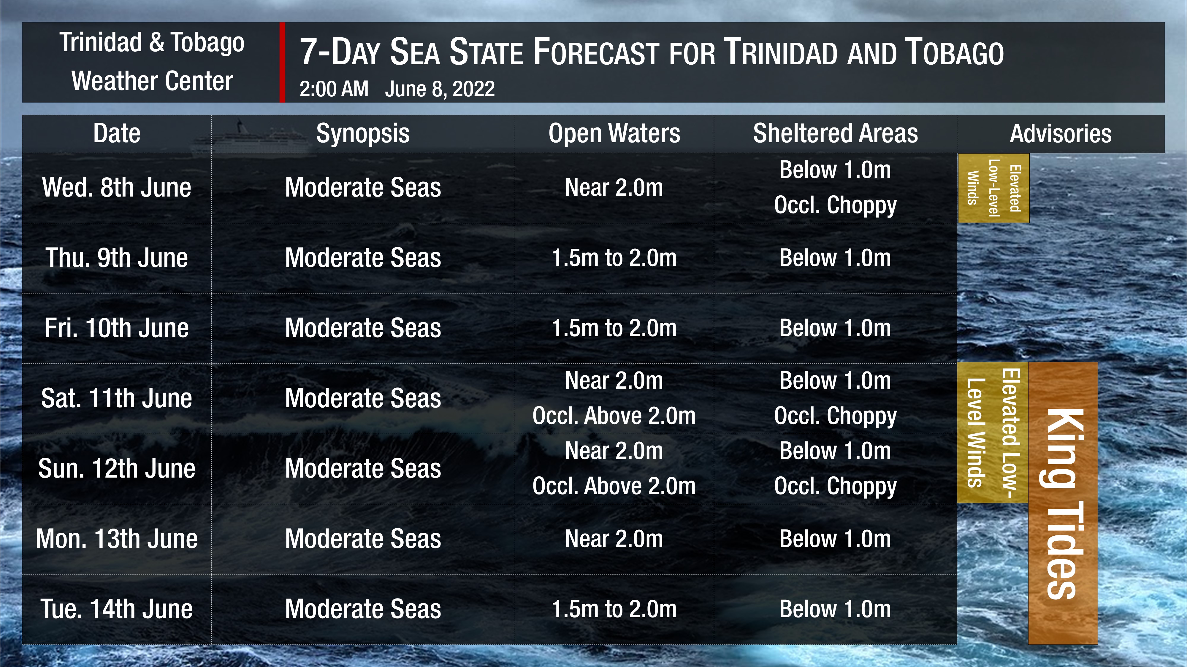 Sea state forecast through the next seven days, as moderate seas are forecast. Note that sheltered areas include bays, beaches, and generally the Gulf of Paria and western areas of the Columbus Channel in Trinidad and the western coasts of Tobago. Open waters are the Atlantic Ocean (Eastern Trinidad and Tobago), the Eastern Columbus Channel (Southern Trinidad), and the Caribbean Sea (north of Trinidad, west of Tobago).