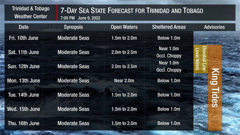 Sea state forecast through the next seven days, as moderate seas are forecast. Note that sheltered areas include bays, beaches, and generally the Gulf of Paria and western areas of the Columbus Channel in Trinidad and the western coasts of Tobago. Open waters are the Atlantic Ocean (Eastern Trinidad and Tobago), the Eastern Columbus Channel (Southern Trinidad), and the Caribbean Sea (north of Trinidad, west of Tobago).