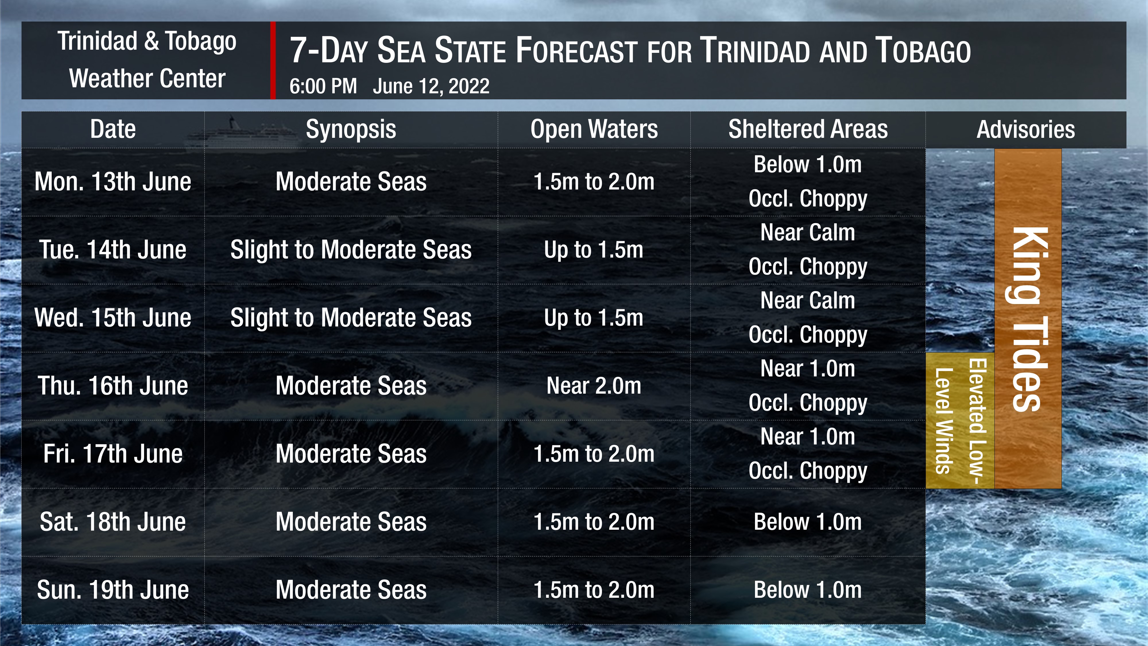 Sea state forecast through the next seven days, as slight to moderate seas are forecast. Note that sheltered areas include bays, beaches, and generally the Gulf of Paria and western areas of the Columbus Channel in Trinidad and the western coasts of Tobago. Open waters are the Atlantic Ocean (Eastern Trinidad and Tobago), the Eastern Columbus Channel (Southern Trinidad), and the Caribbean Sea (north of Trinidad, west of Tobago).
