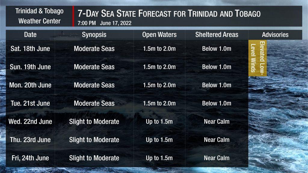 Sea state forecast through the next seven days, as slight to moderate seas are forecast. Note that sheltered areas include bays, beaches, and generally the Gulf of Paria and western areas of the Columbus Channel in Trinidad and the western coasts of Tobago. Open waters are the Atlantic Ocean (Eastern Trinidad and Tobago), the Eastern Columbus Channel (Southern Trinidad), and the Caribbean Sea (north of Trinidad, west of Tobago).