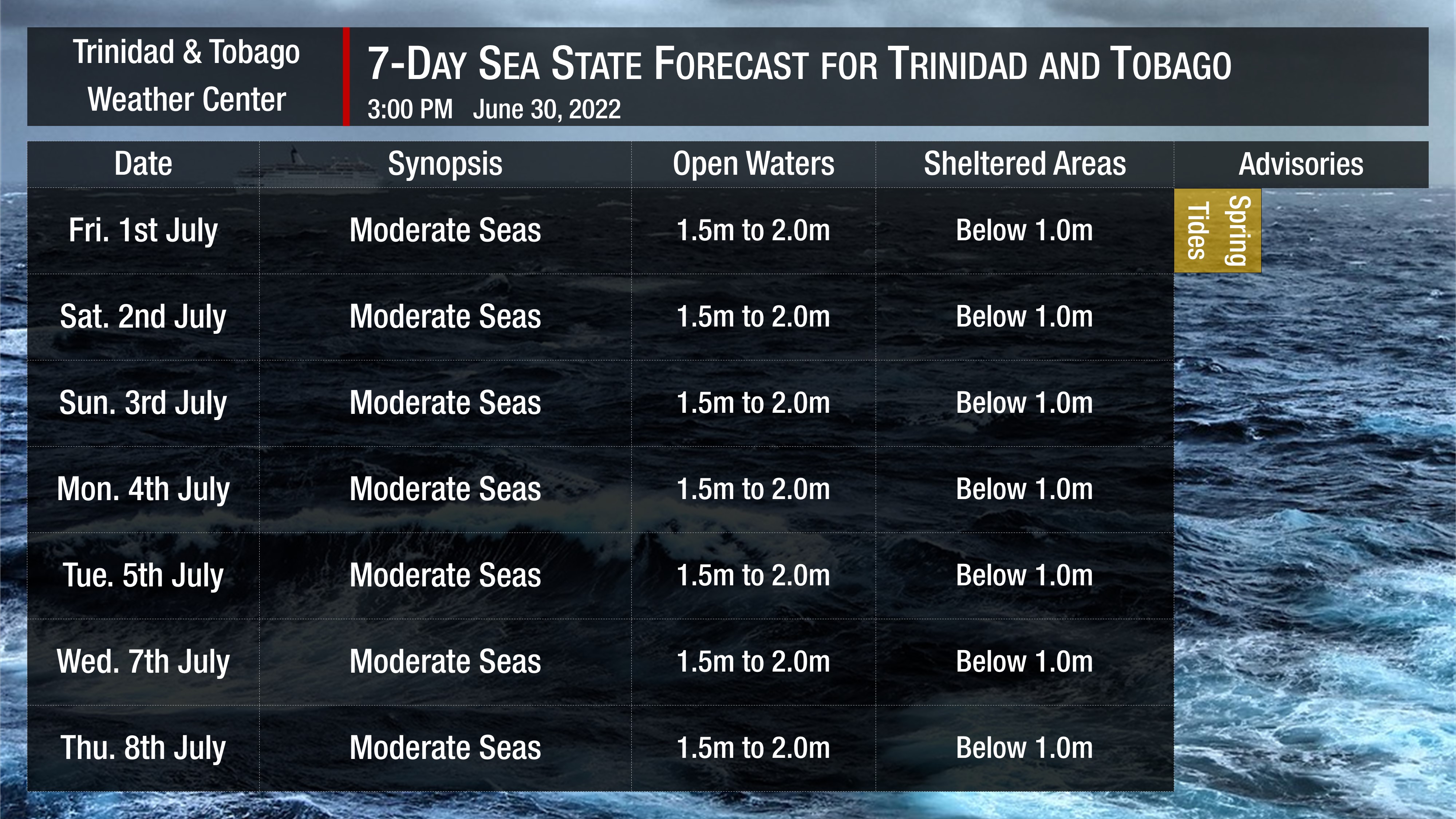 Sea state forecast through the next seven days, as moderate seas are forecast. Note that sheltered areas include bays, beaches, and generally the Gulf of Paria and western areas of the Columbus Channel in Trinidad and the western coasts of Tobago. Open waters are the Atlantic Ocean (Eastern Trinidad and Tobago), the Eastern Columbus Channel (Southern Trinidad), and the Caribbean Sea (north of Trinidad, west of Tobago).