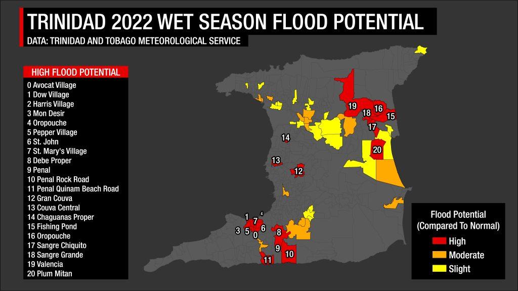 The 2022 Wet Season Flood Risk Potential compared to normal risk according to the Trinidad and Tobago Meteorological Service. Red indicated much higher than normal flood potential, orange indicates moderately higher than normal flood potential and yellow indicated slightly higher than normal flood potential.