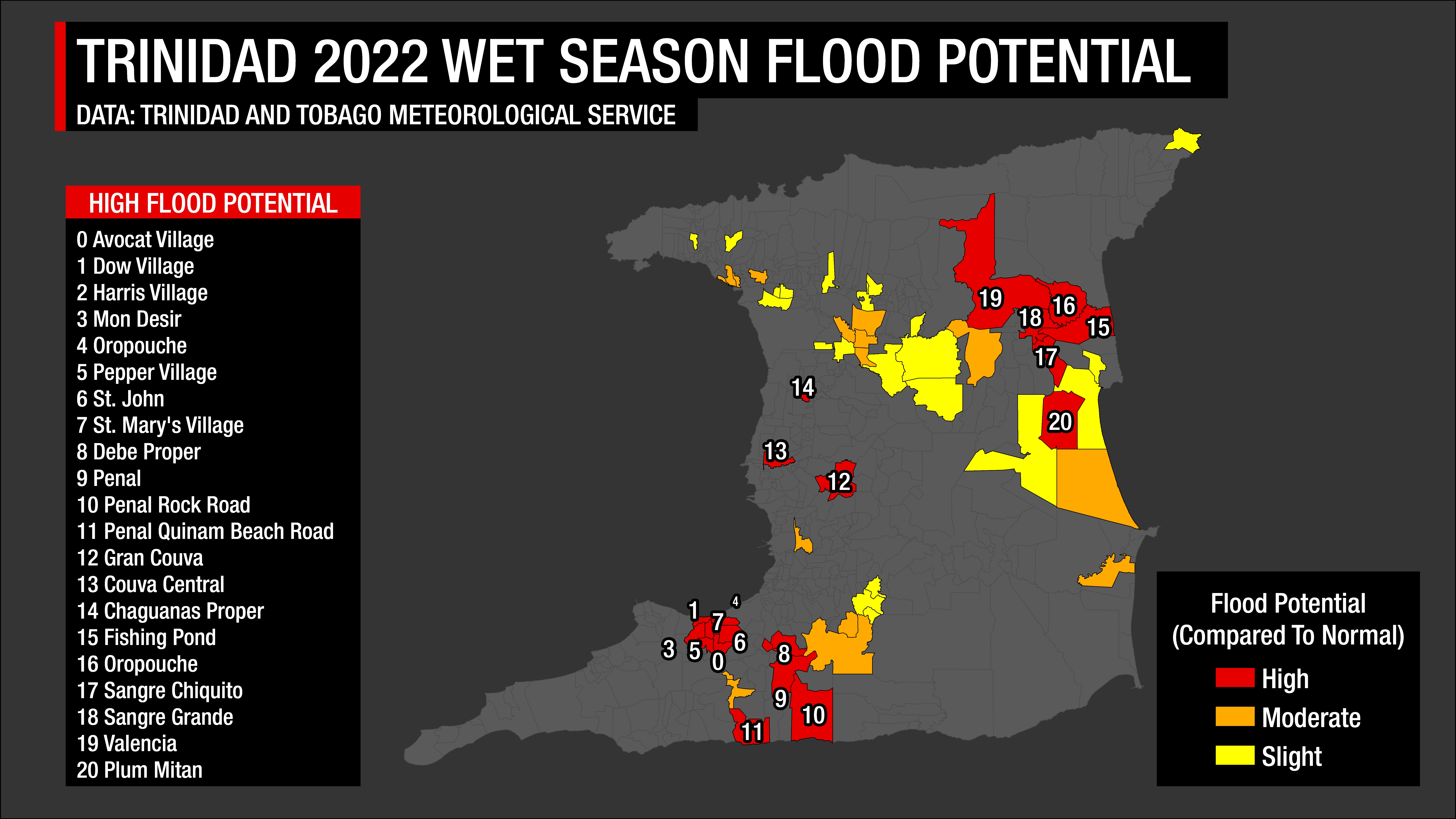The 2022 Wet Season Flood Risk Potential compared to normal risk according to the Trinidad and Tobago Meteorological Service. Red indicated much higher than normal flood potential, orange indicates moderately higher than normal flood potential and yellow indicated slightly higher than normal flood potential.