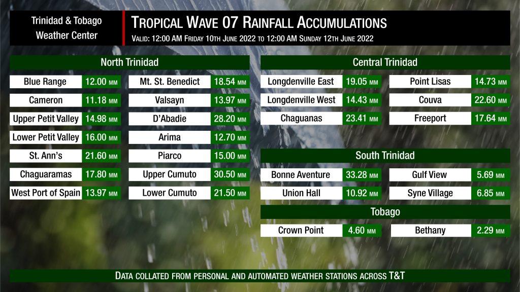 Rainfall accumulations associated with the passage of Tropical Wave 07 on June 10th through June 11th, 2022.