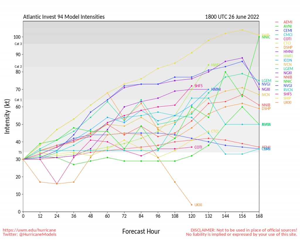 The latest intensity model runs for Invest 94L as of 06Z Sunday, June 26th, 2022 (Hurricane Models, University of Wisconsin-Milwaukee)