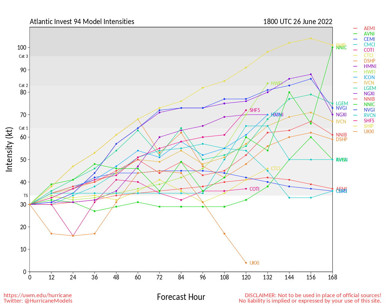 The latest intensity model runs for Invest 94L as of 06Z Sunday, June 26th, 2022 (Hurricane Models, University of Wisconsin-Milwaukee)