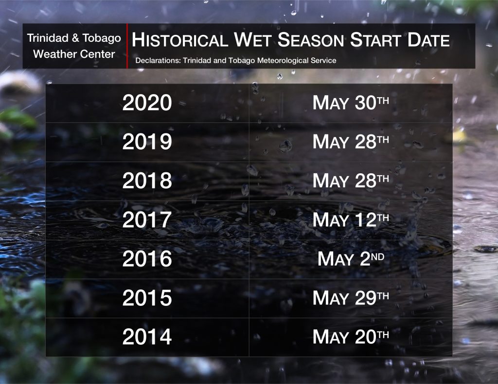 Historical Wet Season start dates are based on the Trinidad and Tobago Meteorological Service’s Wet Season Declarations.