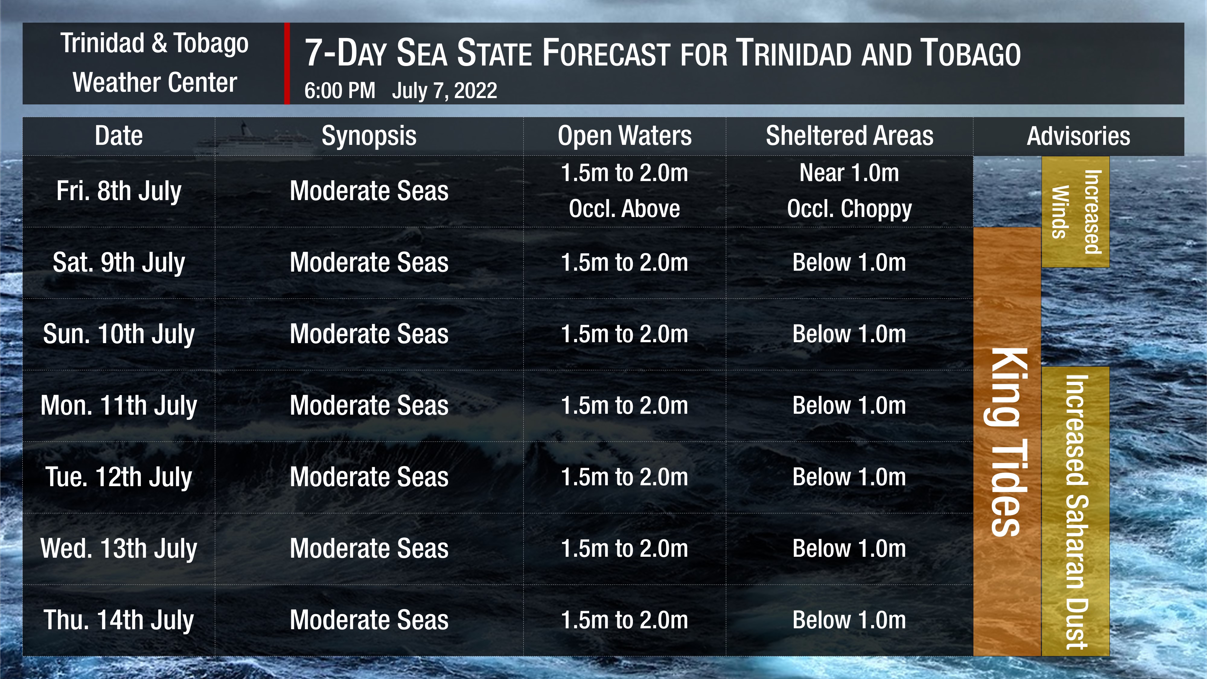 Sea state forecast through the next seven days, as moderate seas are forecast. Note that sheltered areas include bays, beaches, and generally the Gulf of Paria and western areas of the Columbus Channel in Trinidad and the western coasts of Tobago. Open waters are the Atlantic Ocean (Eastern Trinidad and Tobago), the Eastern Columbus Channel (Southern Trinidad), and the Caribbean Sea (north of Trinidad, west of Tobago).