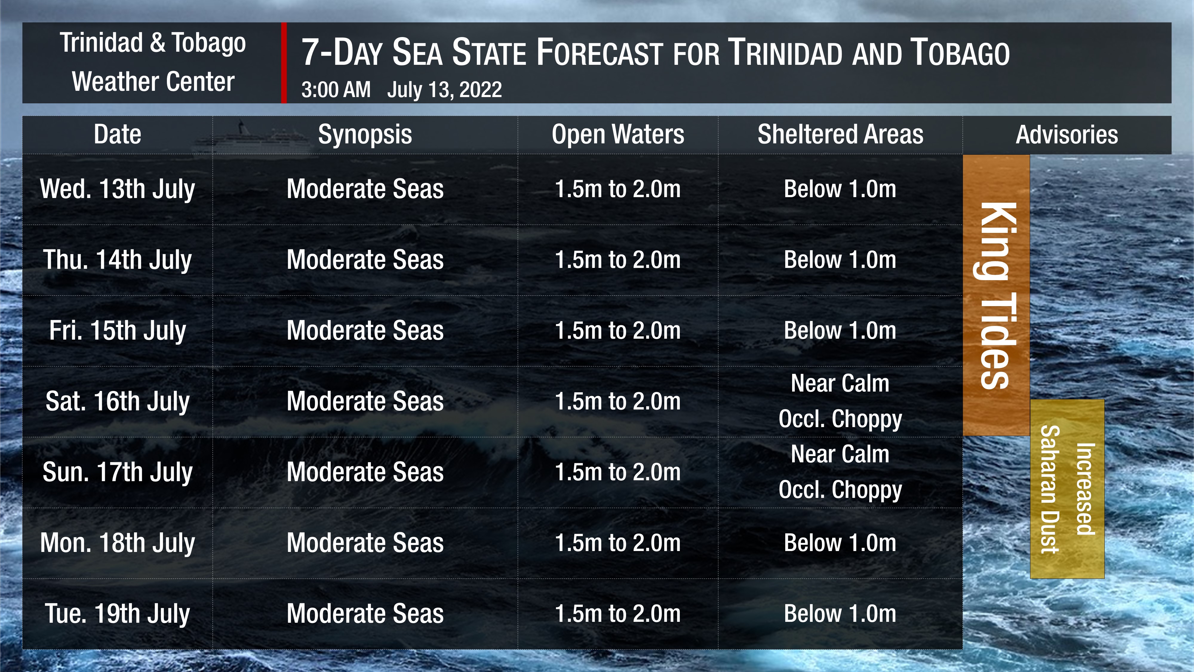 Sea state forecast through the next seven days, as moderate seas are forecast. Note that sheltered areas include bays, beaches, and generally the Gulf of Paria and western areas of the Columbus Channel in Trinidad and the western coasts of Tobago. Open waters are the Atlantic Ocean (Eastern Trinidad and Tobago), the Eastern Columbus Channel (Southern Trinidad), and the Caribbean Sea (north of Trinidad, west of Tobago).