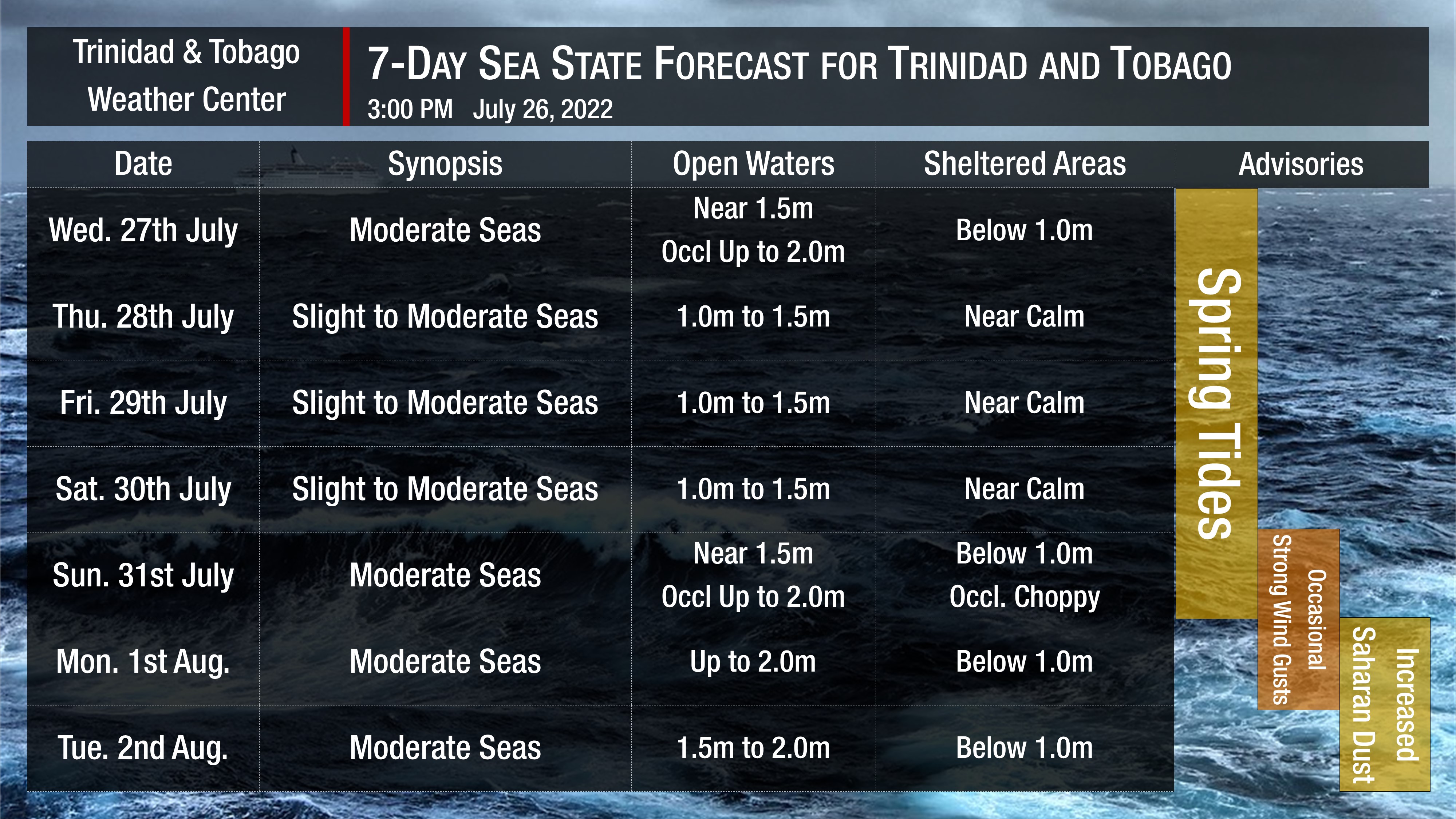 Sea state forecast through the next seven days, as slight to moderate seas are forecast. Note that sheltered areas include bays, beaches, and generally the Gulf of Paria and western areas of the Columbus Channel in Trinidad and the western coasts of Tobago. Open waters are the Atlantic Ocean (Eastern Trinidad and Tobago), the Eastern Columbus Channel (Southern Trinidad), and the Caribbean Sea (north of Trinidad, west of Tobago).