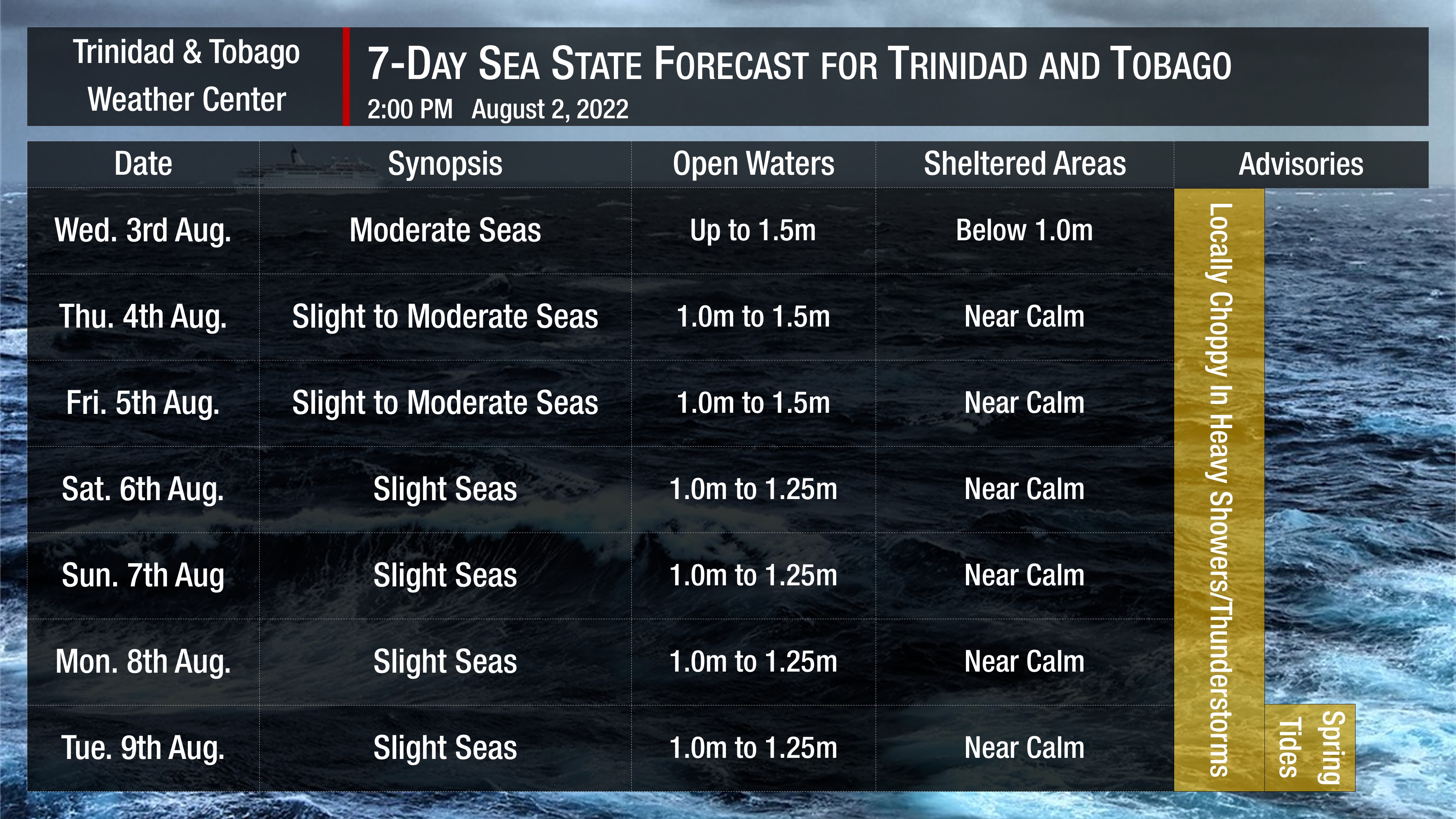 Sea state forecast through the next seven days, as slight to moderate seas are forecast. Note that sheltered areas include bays, beaches, and generally the Gulf of Paria and western areas of the Columbus Channel in Trinidad and the western coasts of Tobago. Open waters are the Atlantic Ocean (Eastern Trinidad and Tobago), the Eastern Columbus Channel (Southern Trinidad), and the Caribbean Sea (north of Trinidad, west of Tobago).