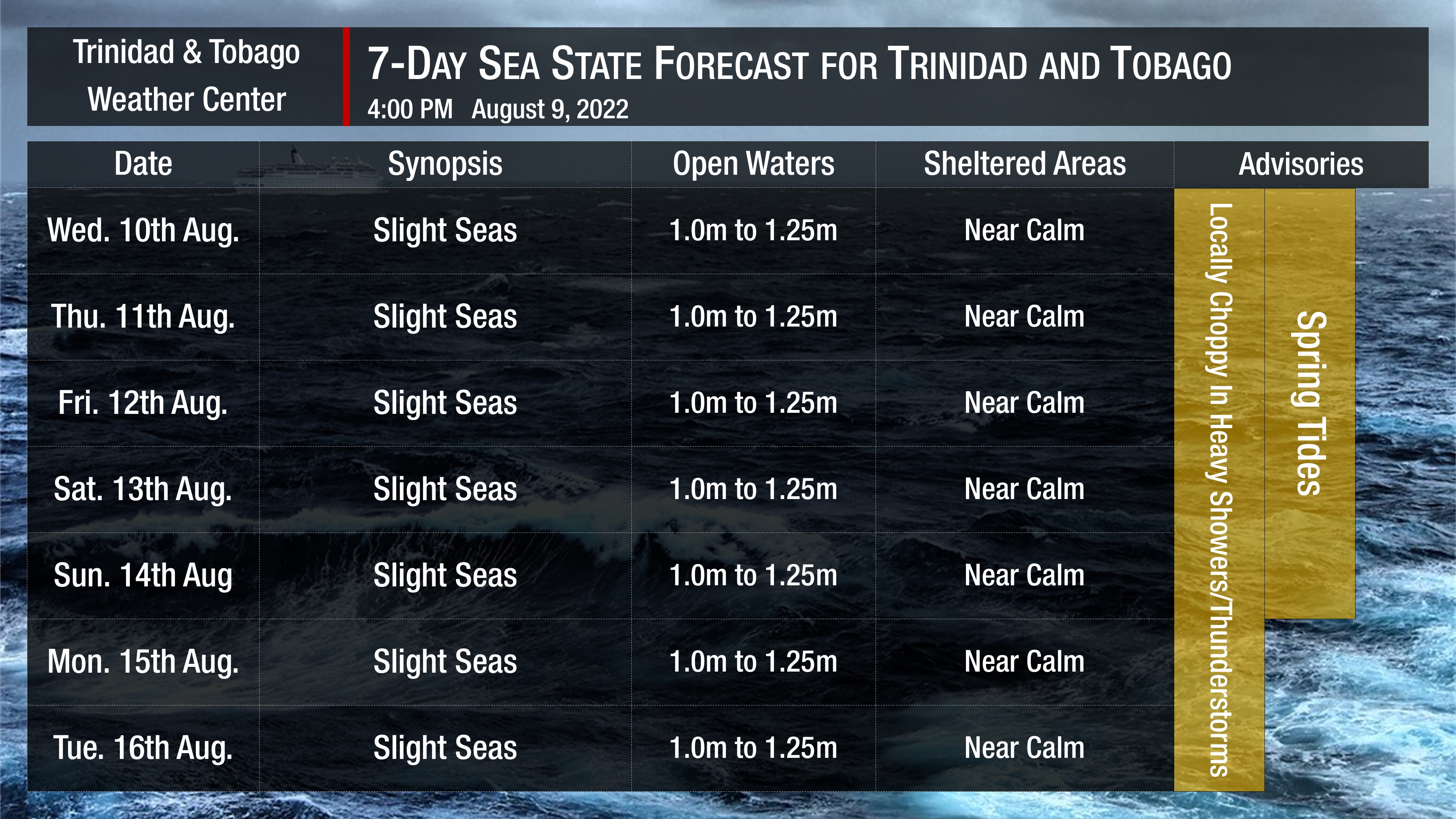 Sea state forecast through the next seven days, as slight seas are forecast. Note that sheltered areas include bays, beaches, and generally the Gulf of Paria and western areas of the Columbus Channel in Trinidad and the western coasts of Tobago. Open waters are the Atlantic Ocean (Eastern Trinidad and Tobago), the Eastern Columbus Channel (Southern Trinidad), and the Caribbean Sea (north of Trinidad, west of Tobago).