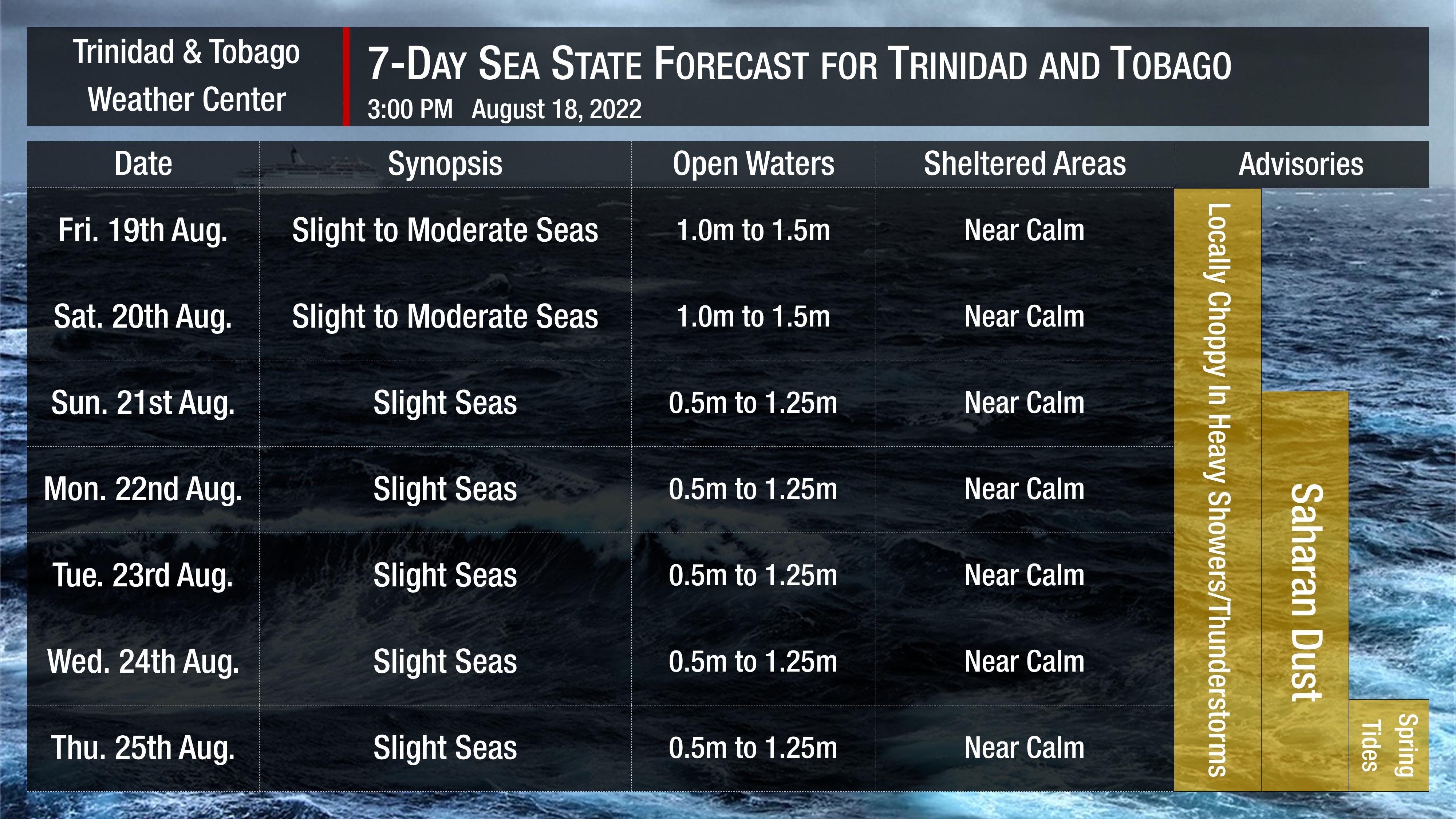 Sea state forecast through the next seven days, as slight to moderate seas are forecast. Note that sheltered areas include bays, beaches, and generally the Gulf of Paria and western areas of the Columbus Channel in Trinidad and the western coasts of Tobago. Open waters are the Atlantic Ocean (Eastern Trinidad and Tobago), the Eastern Columbus Channel (Southern Trinidad), and the Caribbean Sea (north of Trinidad, west of Tobago).