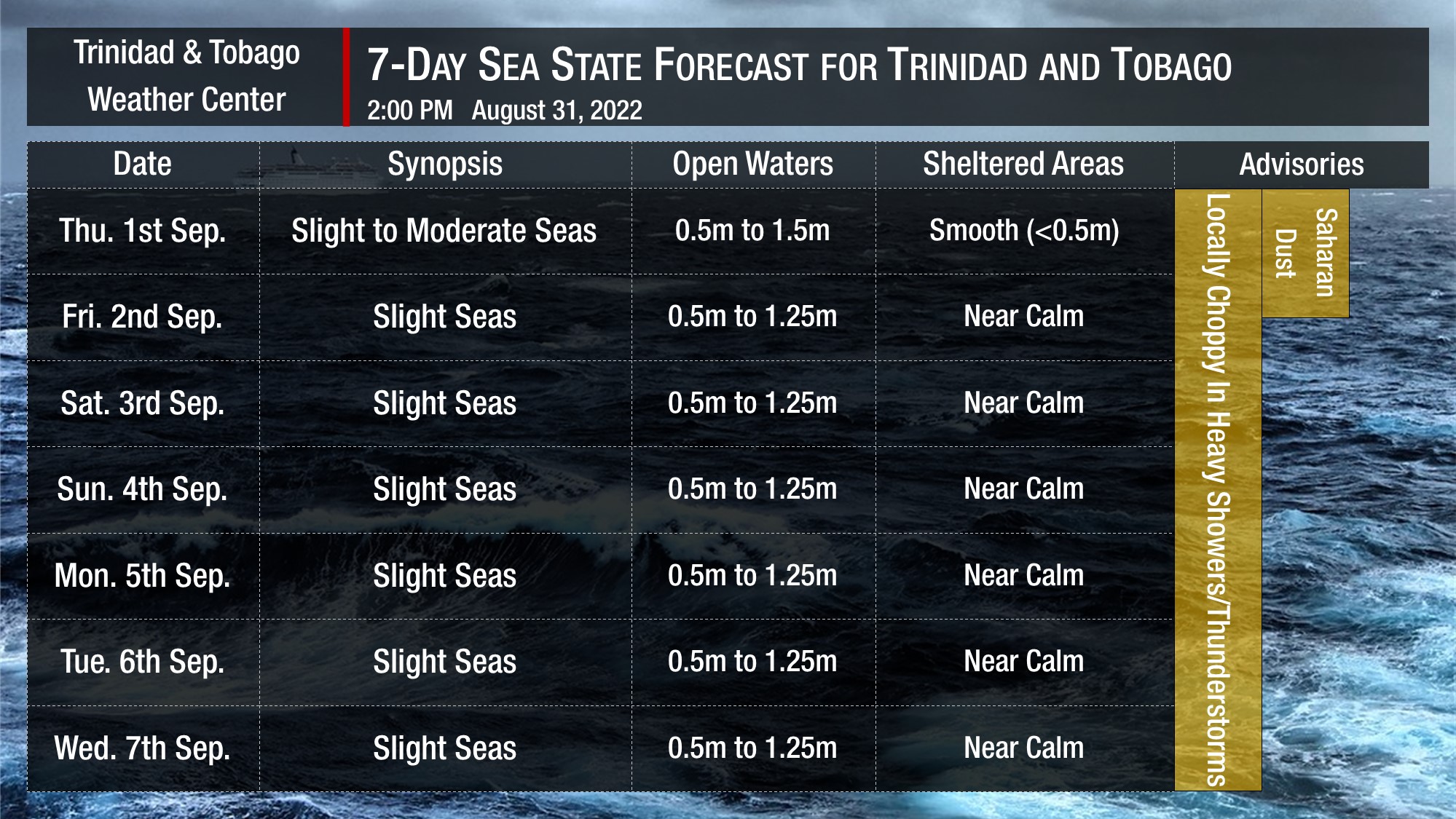 Sea state forecast through the next seven days, as slight seas are forecast. Note that sheltered areas include bays, beaches, and generally the Gulf of Paria and western areas of the Columbus Channel in Trinidad and the western coasts of Tobago. Open waters are the Atlantic Ocean (Eastern Trinidad and Tobago), the Eastern Columbus Channel (Southern Trinidad), and the Caribbean Sea (north of Trinidad, west of Tobago).