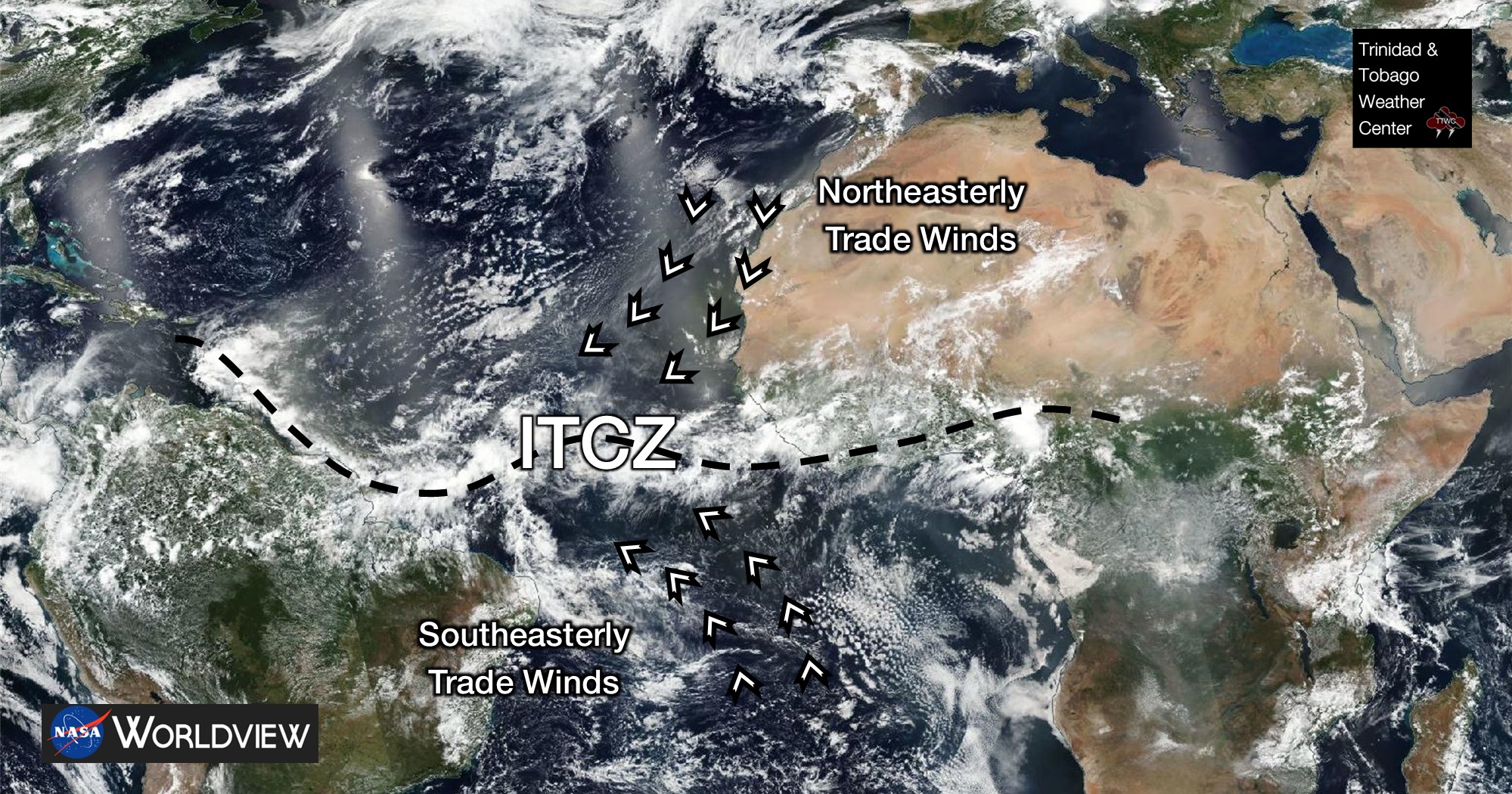 Diagram showing the typical wind flow of the Intertropical Convergence Zone