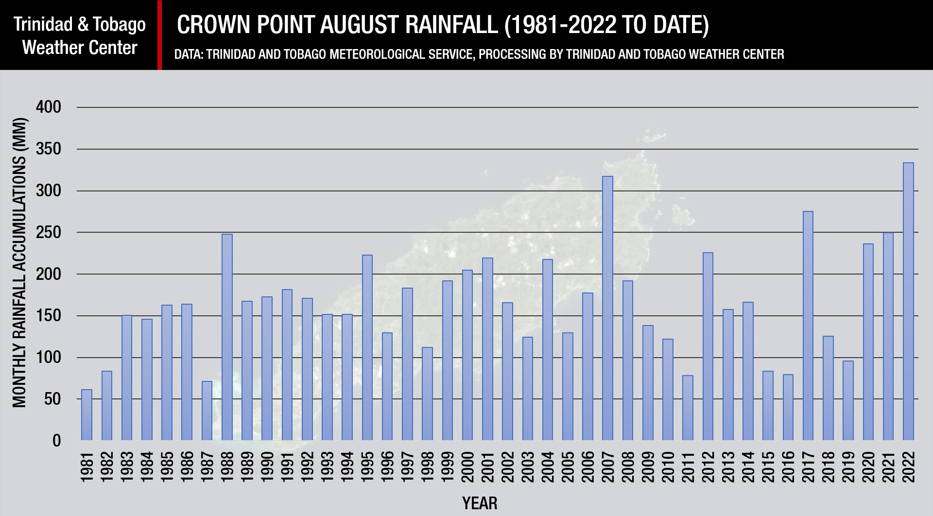 Monthly accumulated rainfall at Crown Point, Tobago, since 1981. (Data: Trinidad and Tobago Meteorological Service)