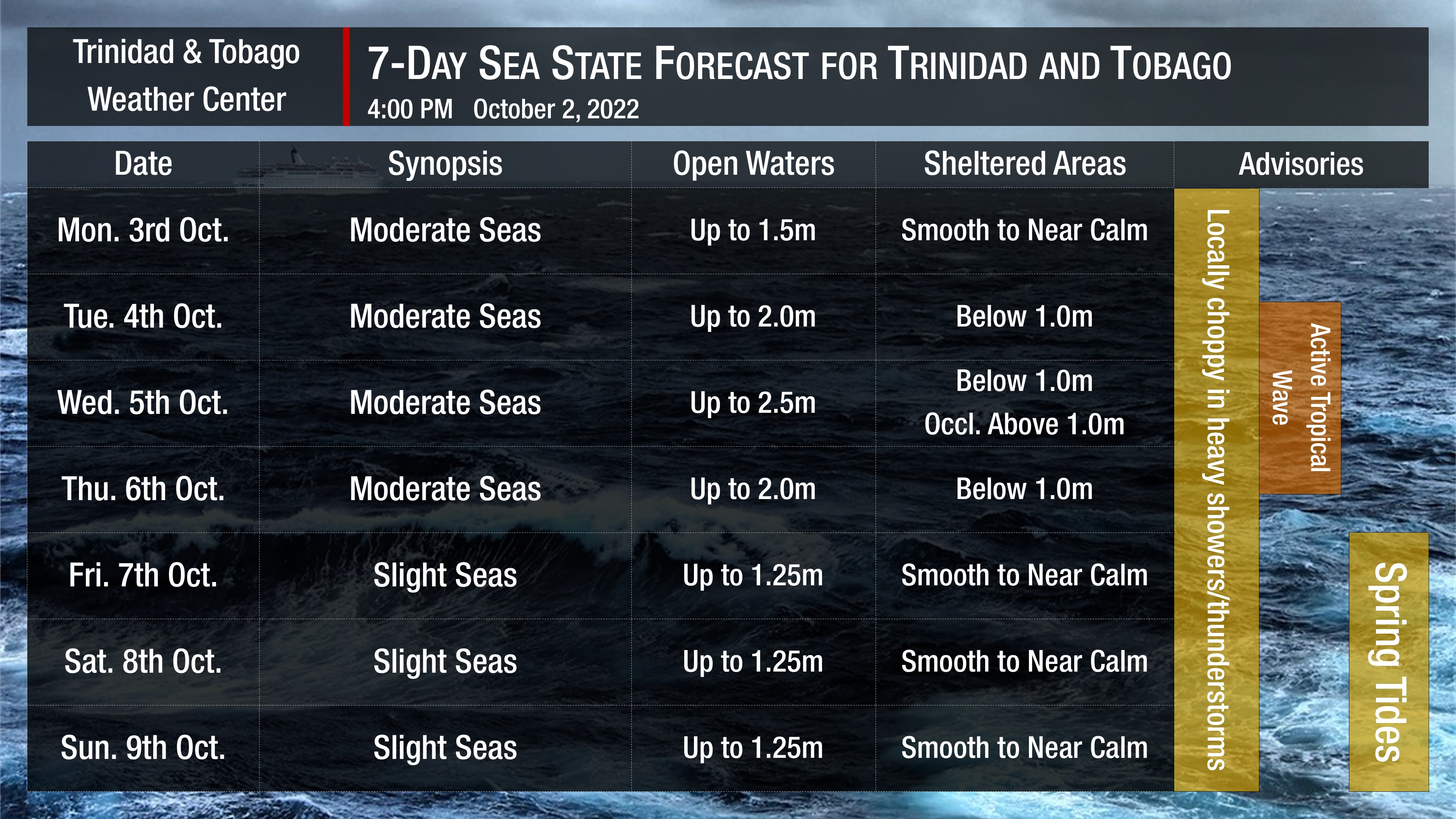 Sea state forecast through the next seven days, as slight to moderate seas are forecast. Note that sheltered areas include bays, beaches, and generally the Gulf of Paria and western areas of the Columbus Channel in Trinidad and the western coasts of Tobago. Open waters are the Atlantic Ocean (Eastern Trinidad and Tobago), the Eastern Columbus Channel (Southern Trinidad), and the Caribbean Sea (north of Trinidad, west of Tobago).