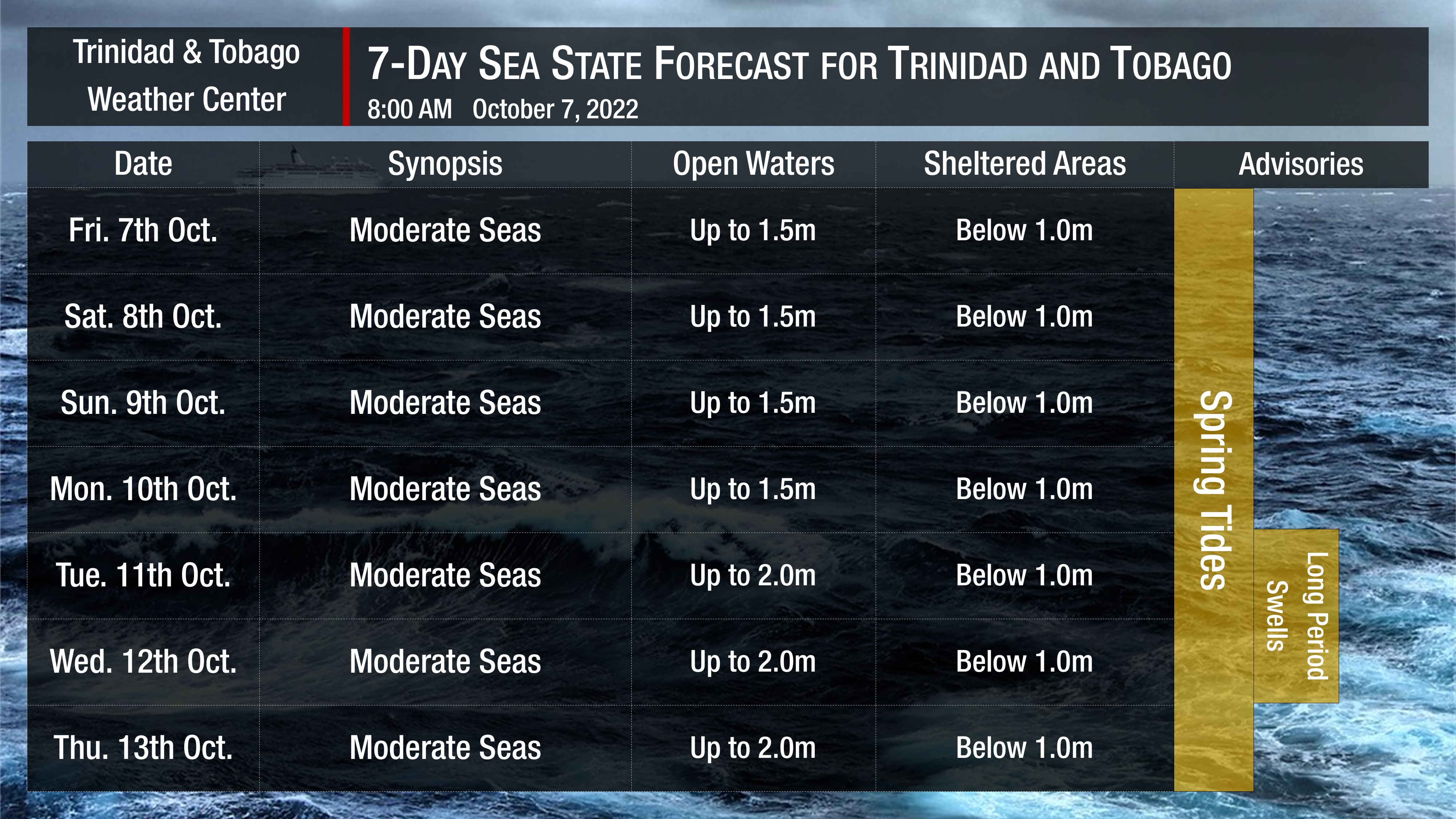 Sea state forecast through the next seven days, as moderate seas are forecast. Note that sheltered areas include bays, beaches, and generally the Gulf of Paria and western areas of the Columbus Channel in Trinidad and the western coasts of Tobago. Open waters are the Atlantic Ocean (Eastern Trinidad and Tobago), the Eastern Columbus Channel (Southern Trinidad), and the Caribbean Sea (north of Trinidad, west of Tobago).