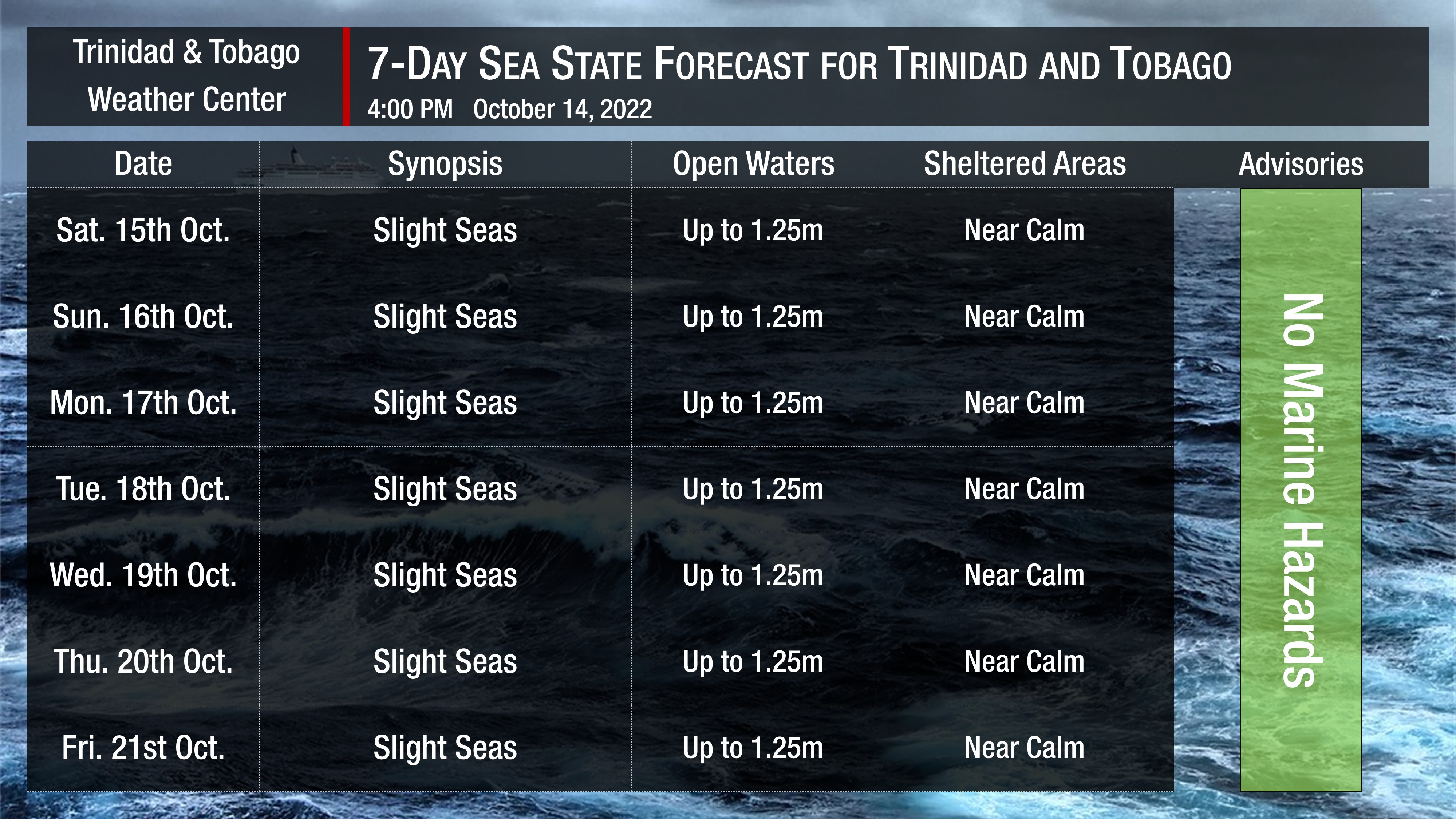 Sea state forecast through the next seven days, as slight seas are forecast. Note that sheltered areas include bays, beaches, and generally the Gulf of Paria and western areas of the Columbus Channel in Trinidad and the western coasts of Tobago. Open waters are the Atlantic Ocean (Eastern Trinidad and Tobago), the Eastern Columbus Channel (Southern Trinidad), and the Caribbean Sea (north of Trinidad, west of Tobago).