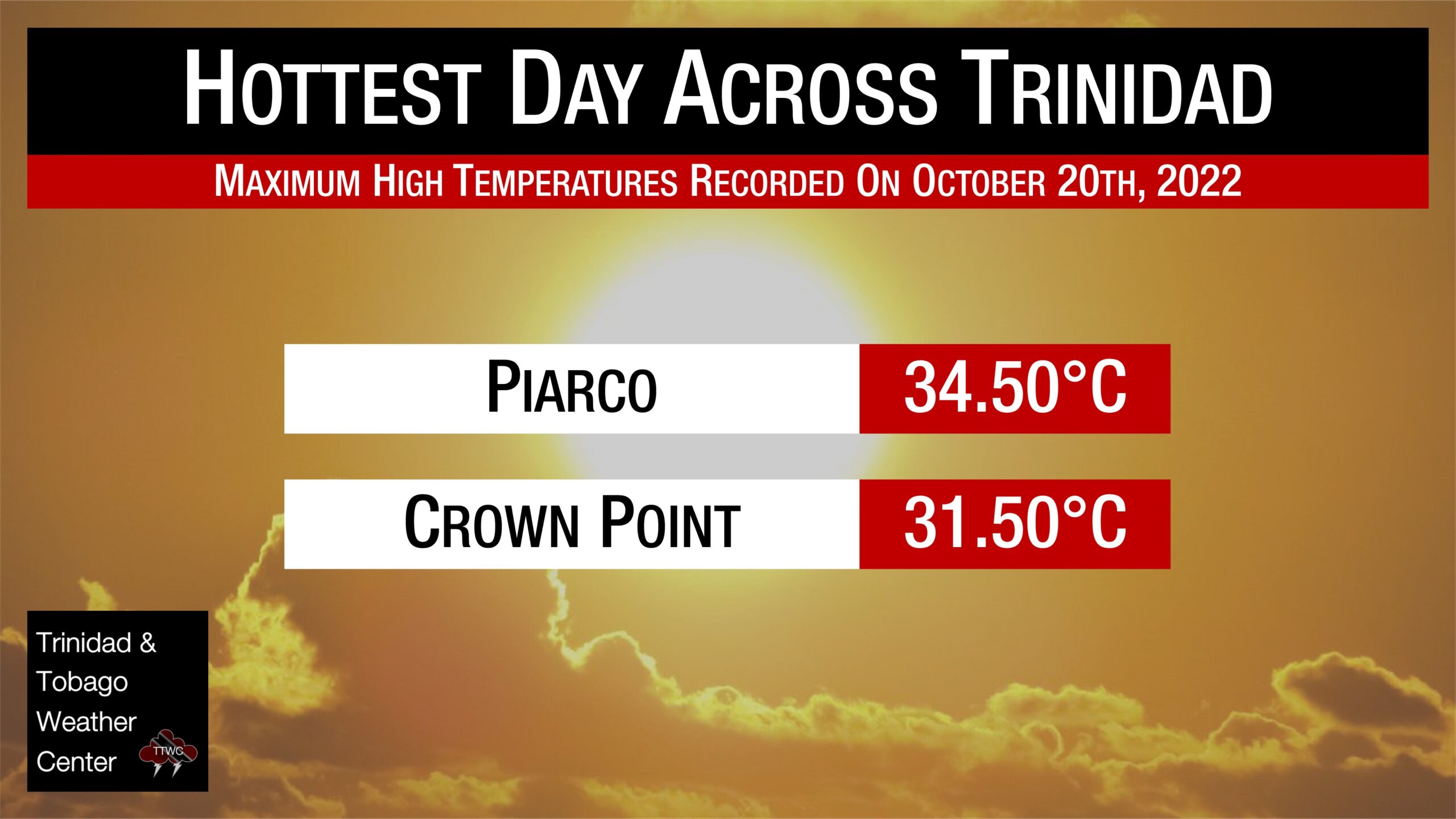 Trinidad Records Hottest Day For The Year To Date Again Trinidad