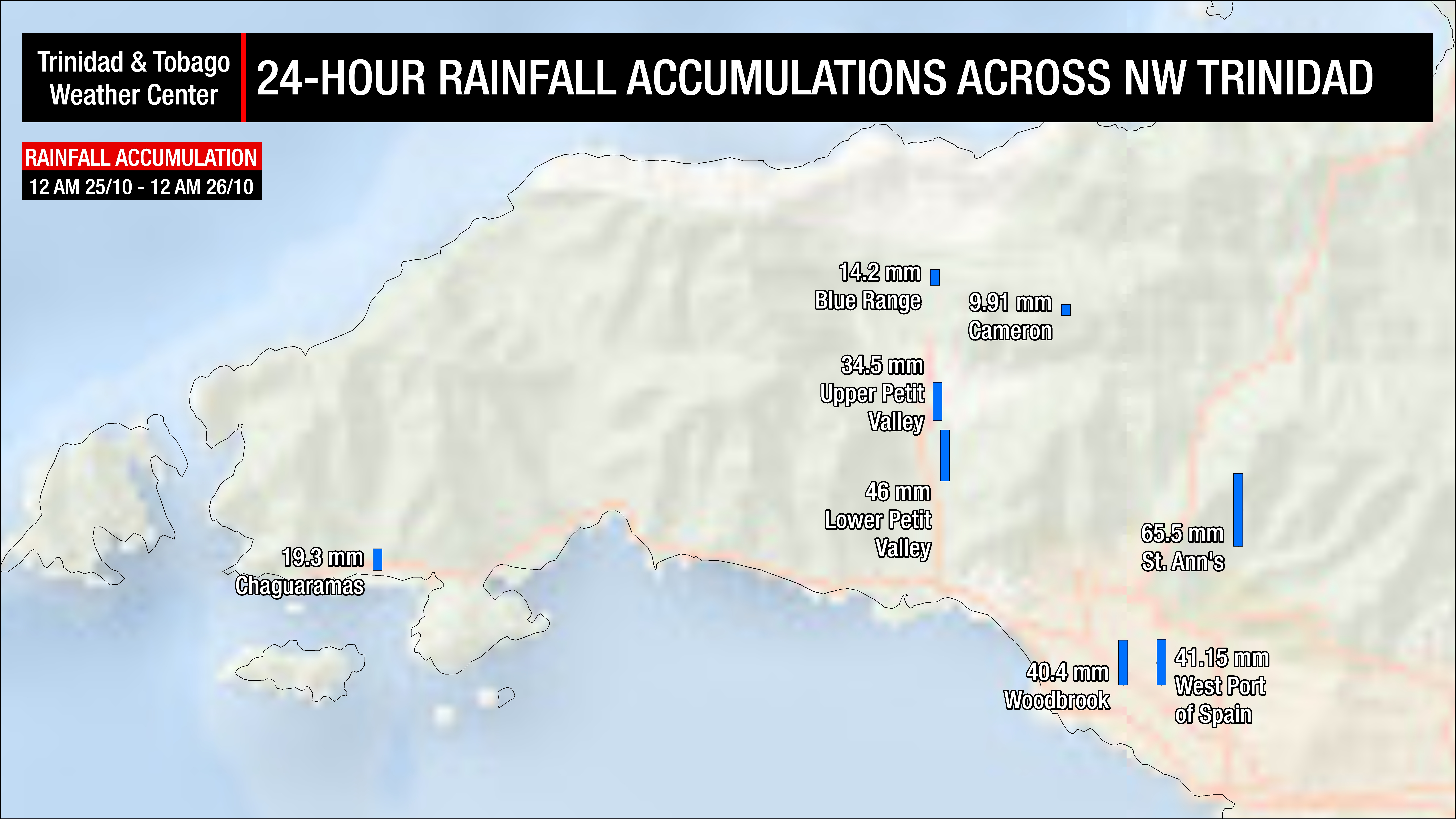 24-hour rainfall accumulation across northwestern Trinidad on Tuesday, October 25th, 2022, from selected weather stations in the area.