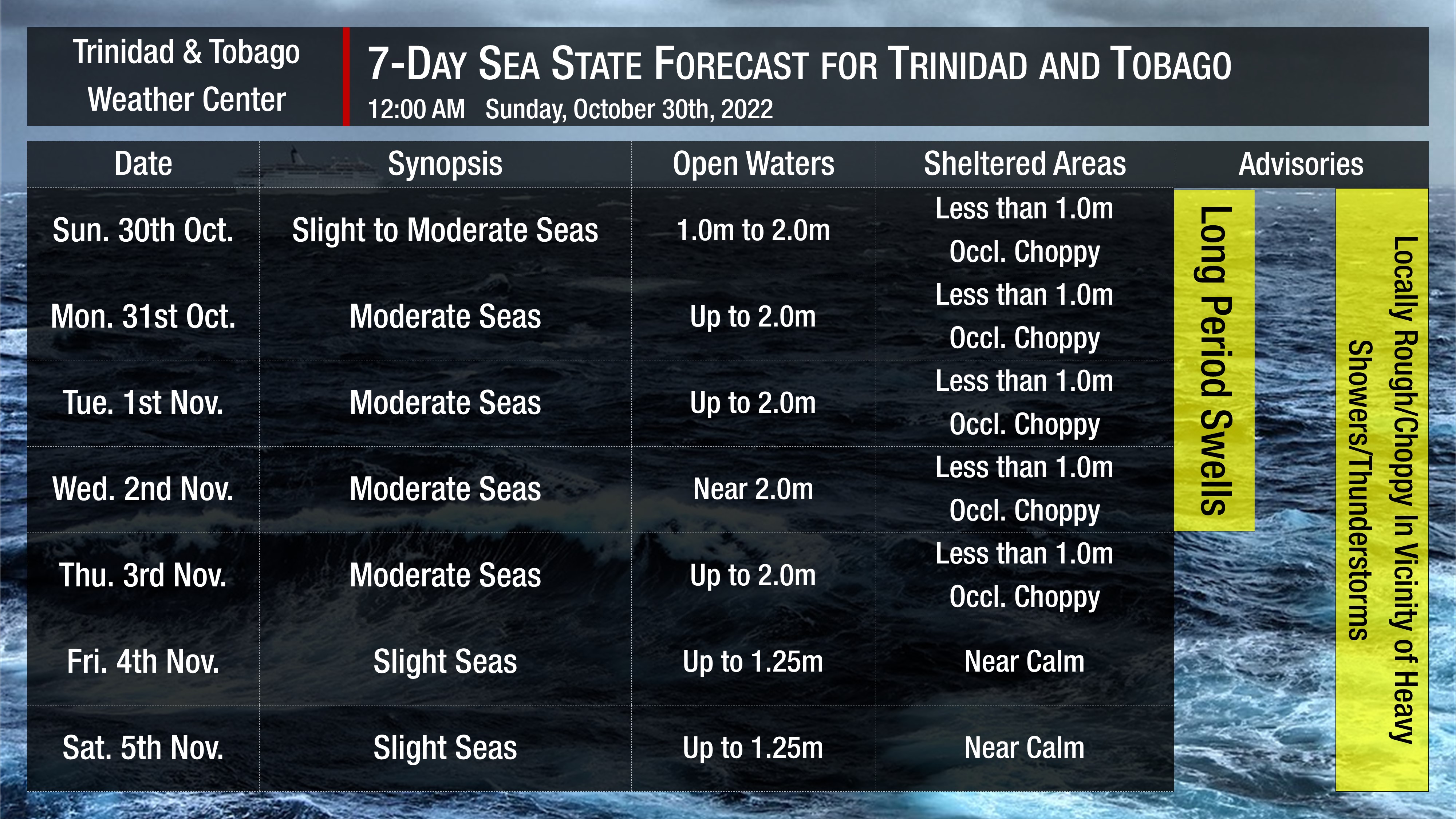 Sea state through the next seven days, as generally moderate seas, are forecast. Note that sheltered areas include bays, beaches, and generally, the Gulf of Paria and western areas of the Columbus Channel in Trinidad and the western coasts of Tobago. Open waters are the Atlantic Ocean (Eastern Trinidad and Tobago), the Eastern Columbus Channel (Southern Trinidad), and the Caribbean Sea (north of Trinidad, west of Tobago).
