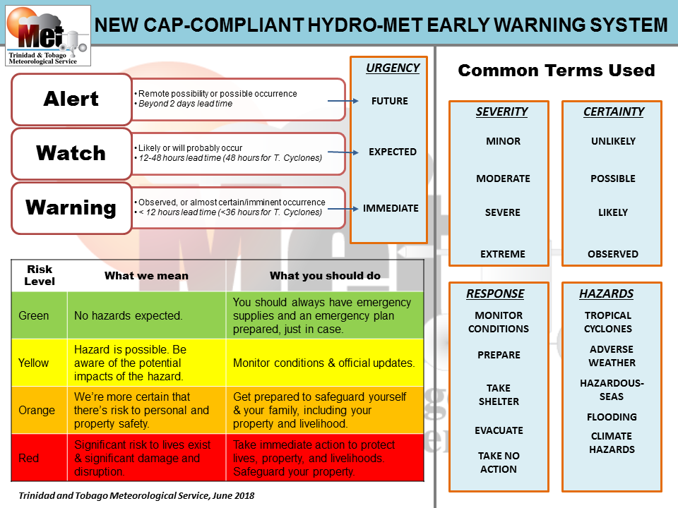 Trinidad and Tobago Meteorological Service's overview of their early warning system for hydro-meteorological hazards (TTMS)