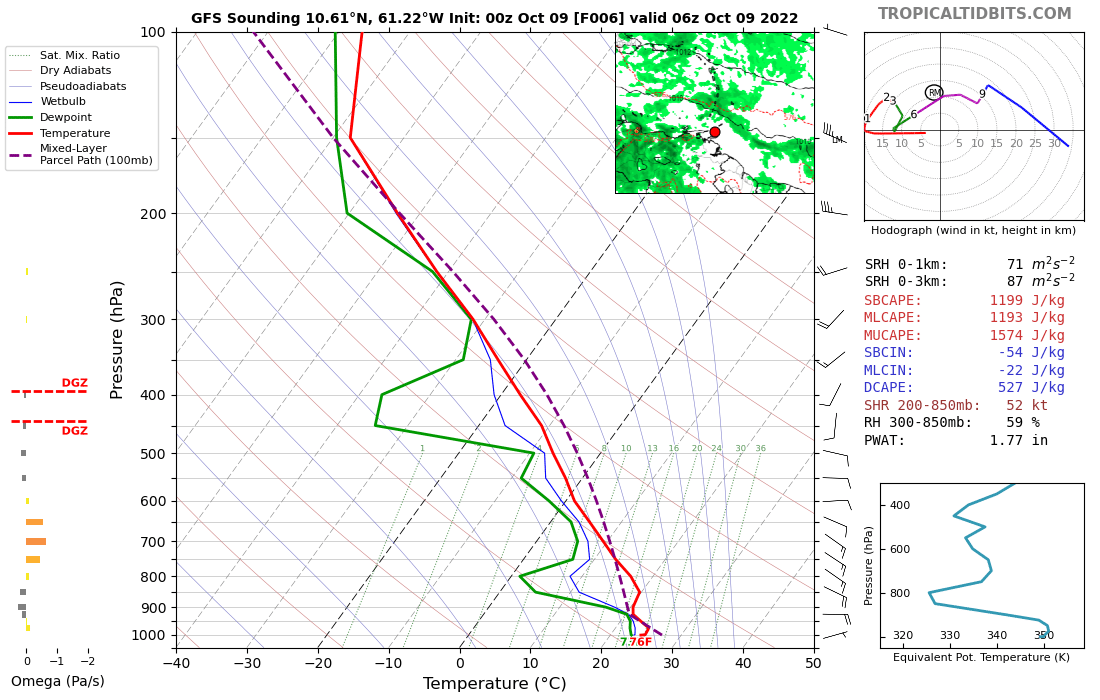 Modeled atmospheric sounding at 00Z Sunday, October 9th, 2022, for Piarco, Trinidad showing temperature inversions between 1000 mb and 950 mb and a larger inversion between 925 mb and 850 mb (red line indicates temperature changes through the atmosphere).