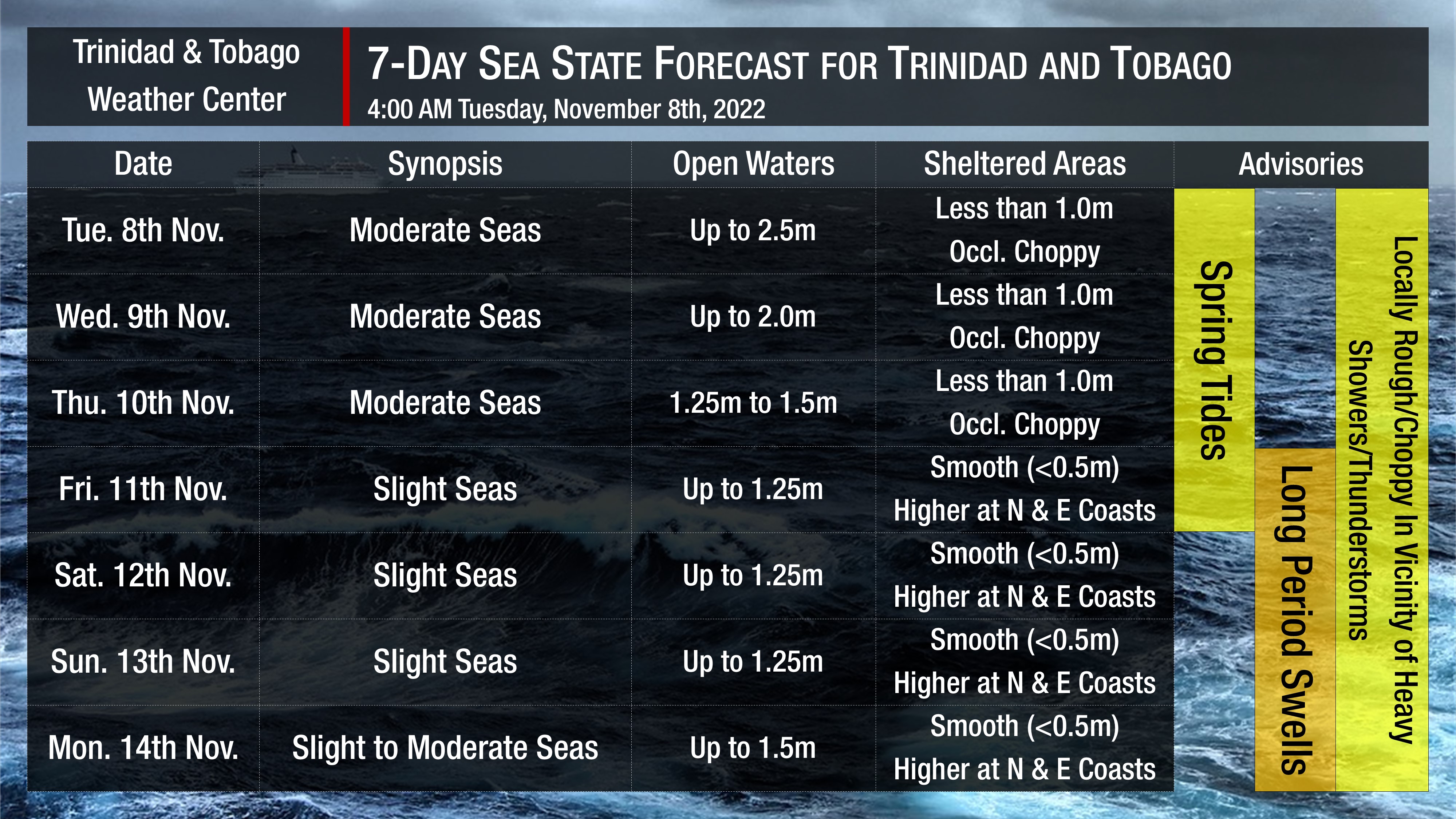 Sea state through the next seven days, as generally moderate seas, are forecast. Note that sheltered areas include bays, beaches, and generally, the Gulf of Paria and western areas of the Columbus Channel in Trinidad and the western coasts of Tobago. Open waters are the Atlantic Ocean (Eastern Trinidad and Tobago), the Eastern Columbus Channel (Southern Trinidad), and the Caribbean Sea (north of Trinidad, west of Tobago).