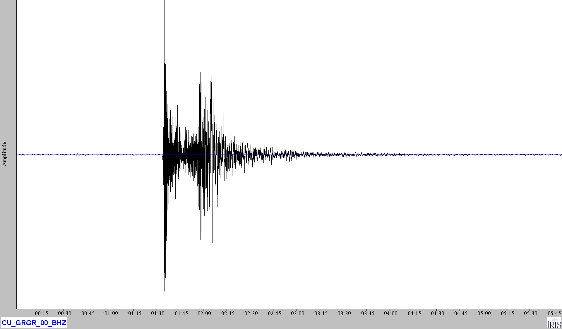 Seismogram from Grenville, Grenada showing the seismic waves of Tuesday night's earthquake northwest/west of Trinidad (IRIS)