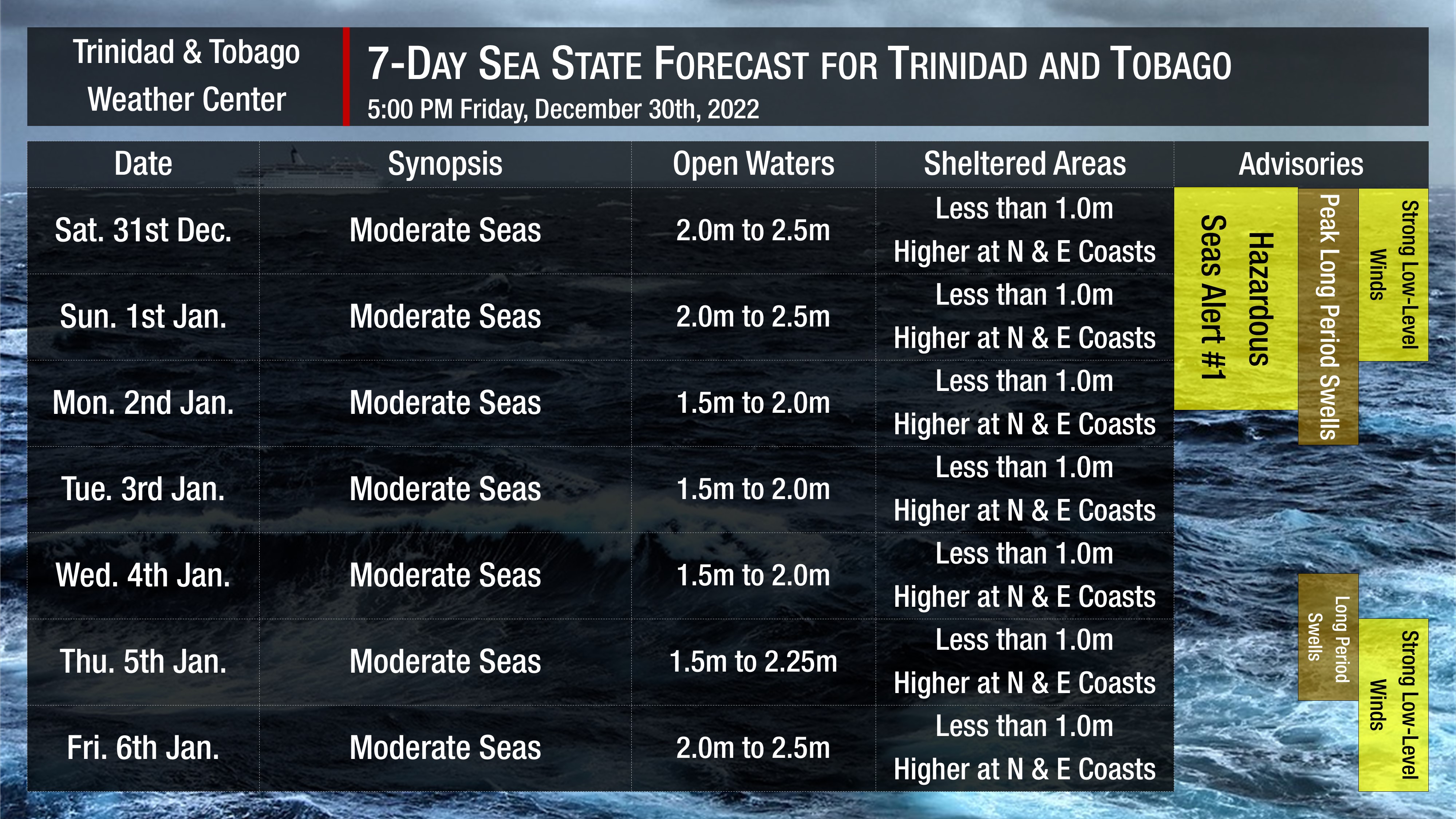 Sea state forecast through the next seven days, as moderate seas are forecast. Note that sheltered areas include bays, beaches, and generally the Gulf of Paria and western areas of the Columbus Channel in Trinidad and the western coasts of Tobago. Open waters are the Atlantic Ocean (Eastern Trinidad and Tobago), the Eastern Columbus Channel (Southern Trinidad), and the Caribbean Sea (north of Trinidad, west of Tobago).