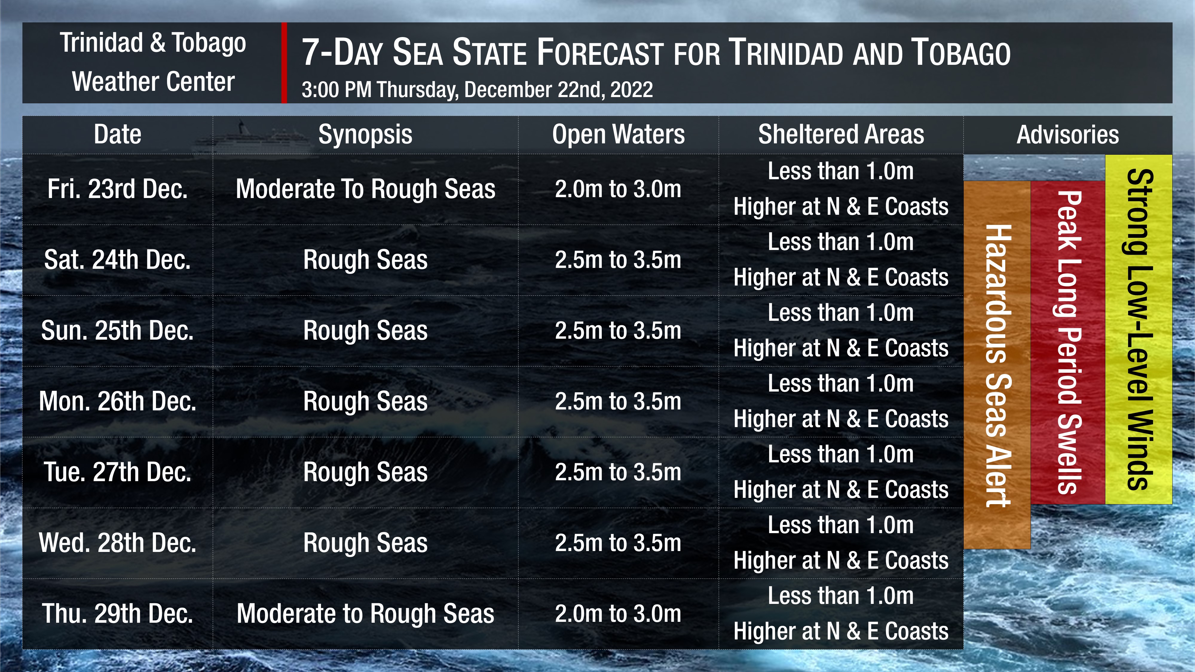 Sea state forecast through the next seven days, as moderate to rough seas are forecast. Note that sheltered areas include bays, beaches, and generally the Gulf of Paria and western areas of the Columbus Channel in Trinidad and the western coasts of Tobago. Open waters are the Atlantic Ocean (Eastern Trinidad and Tobago), the Eastern Columbus Channel (Southern Trinidad), and the Caribbean Sea (north of Trinidad, west of Tobago).