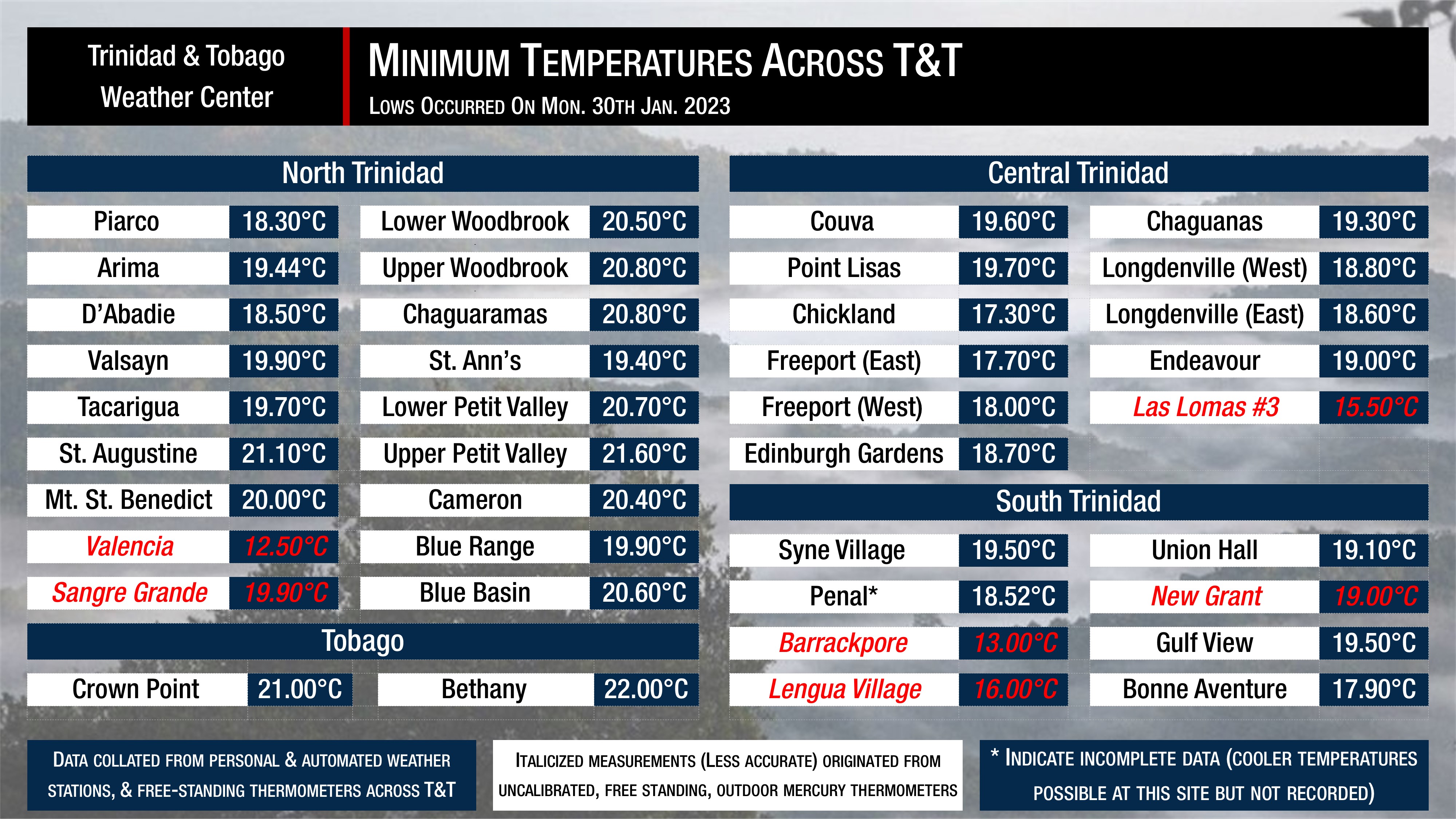 Minimum low temperatures on Monday, January 30th, 2023