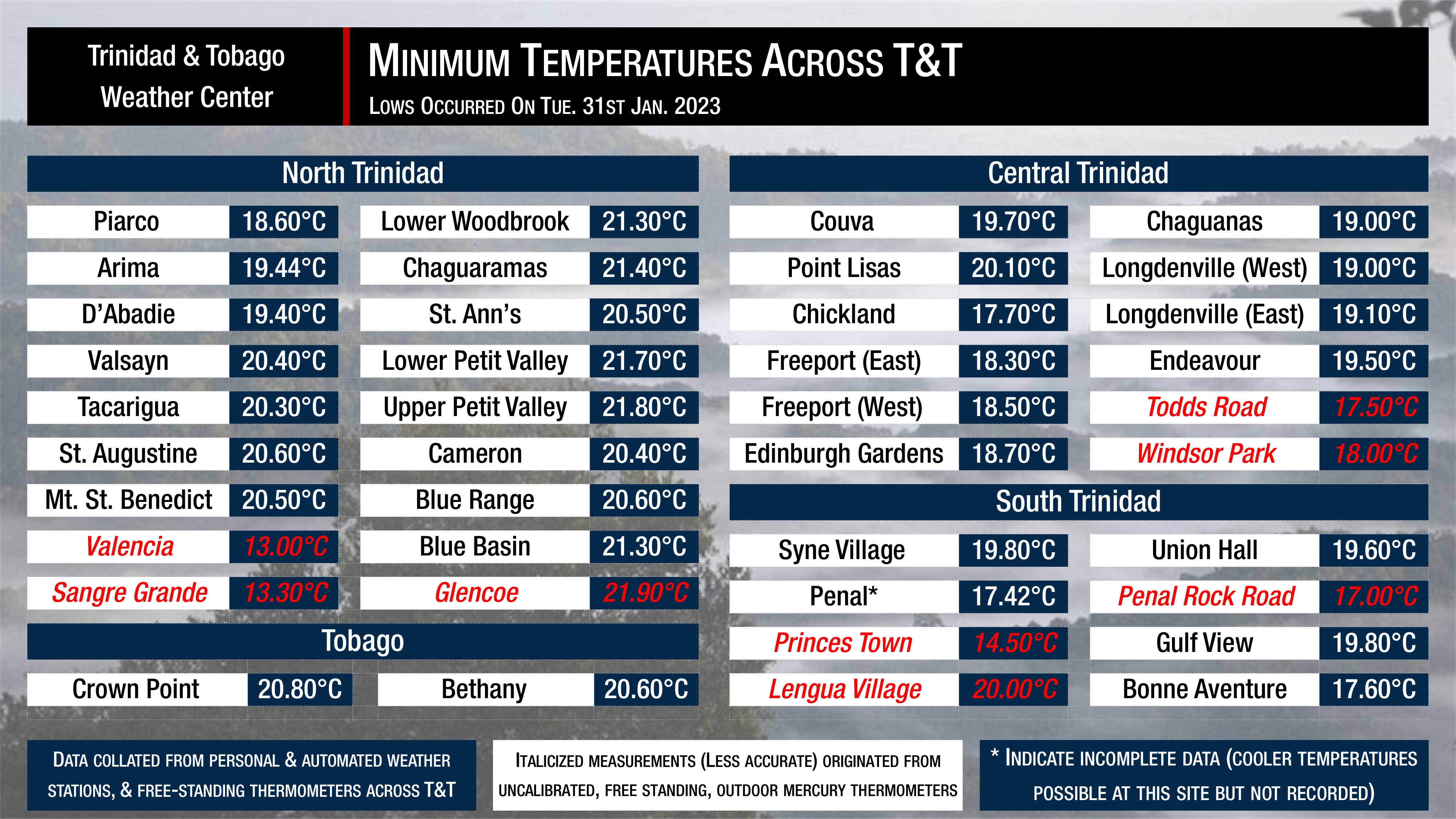 Minimum low temperatures on Tuesday, January 31st, 2023