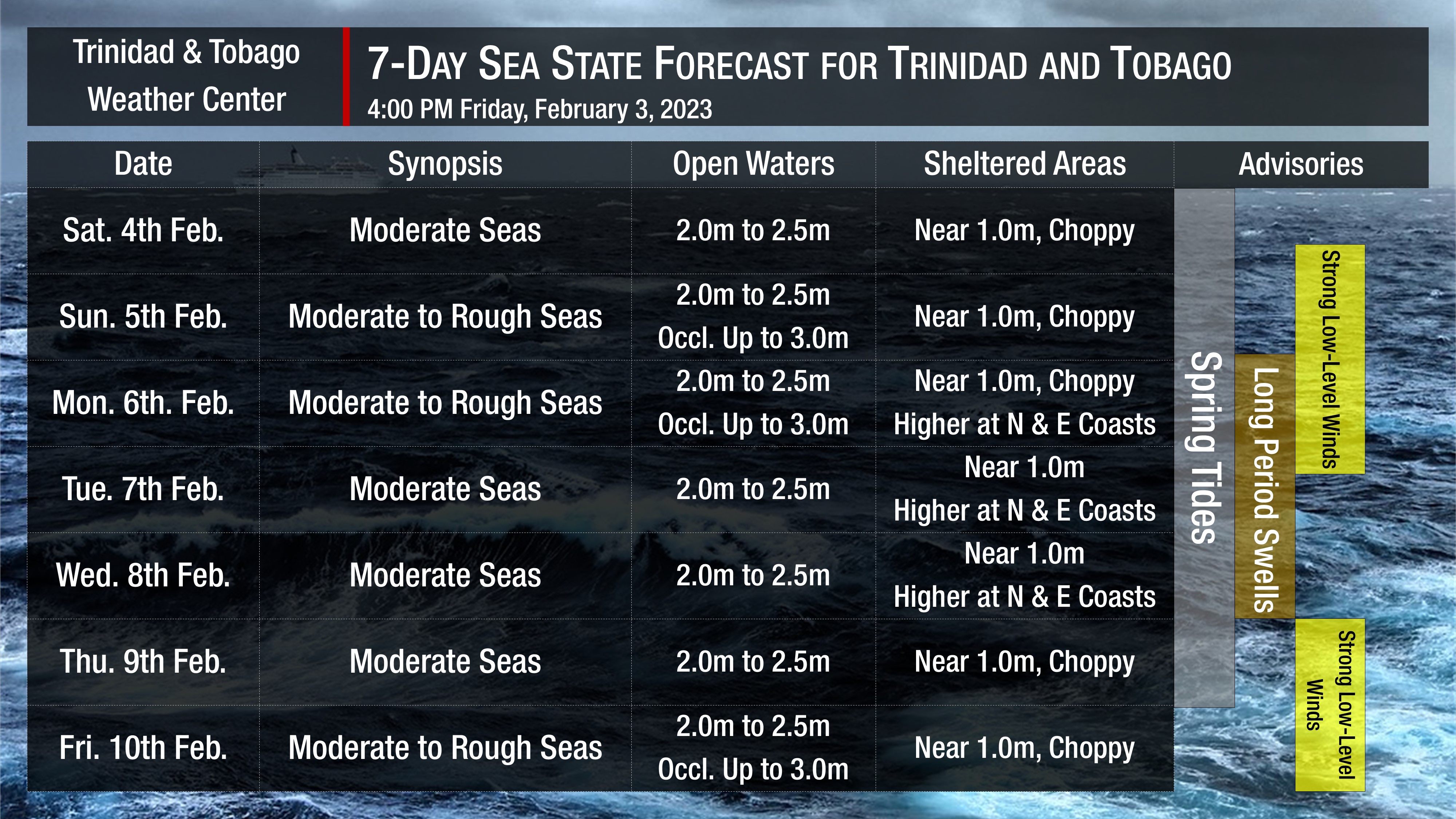 Moderate to rough seas are forecast for T&T over the next seven days, with spring tides, increased winds and long-period swells expected.