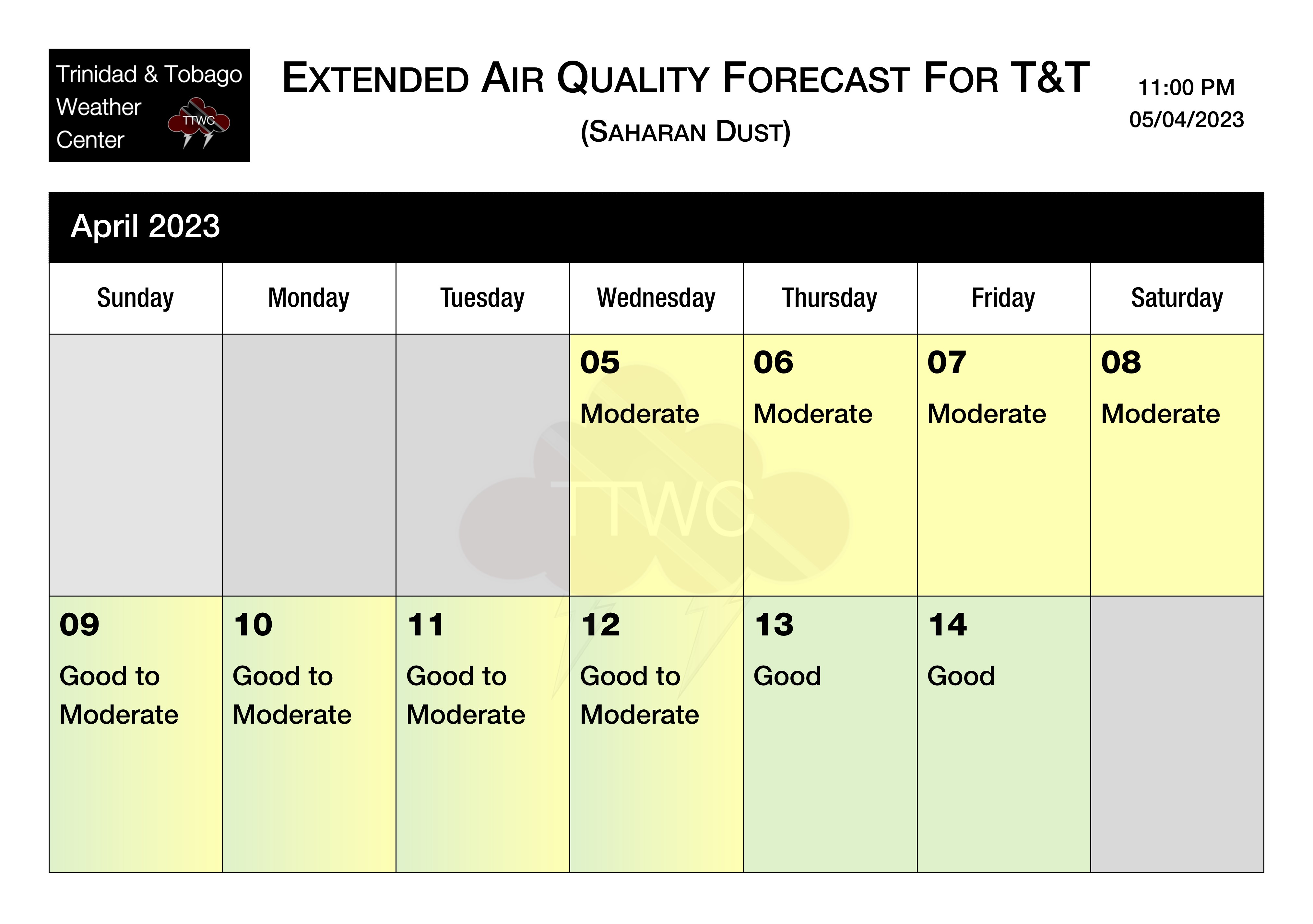 Extended air quality forecast for Trinidad and Tobago based on modelled Saharan Dust concentrations from April 5th through April 14th, 2023