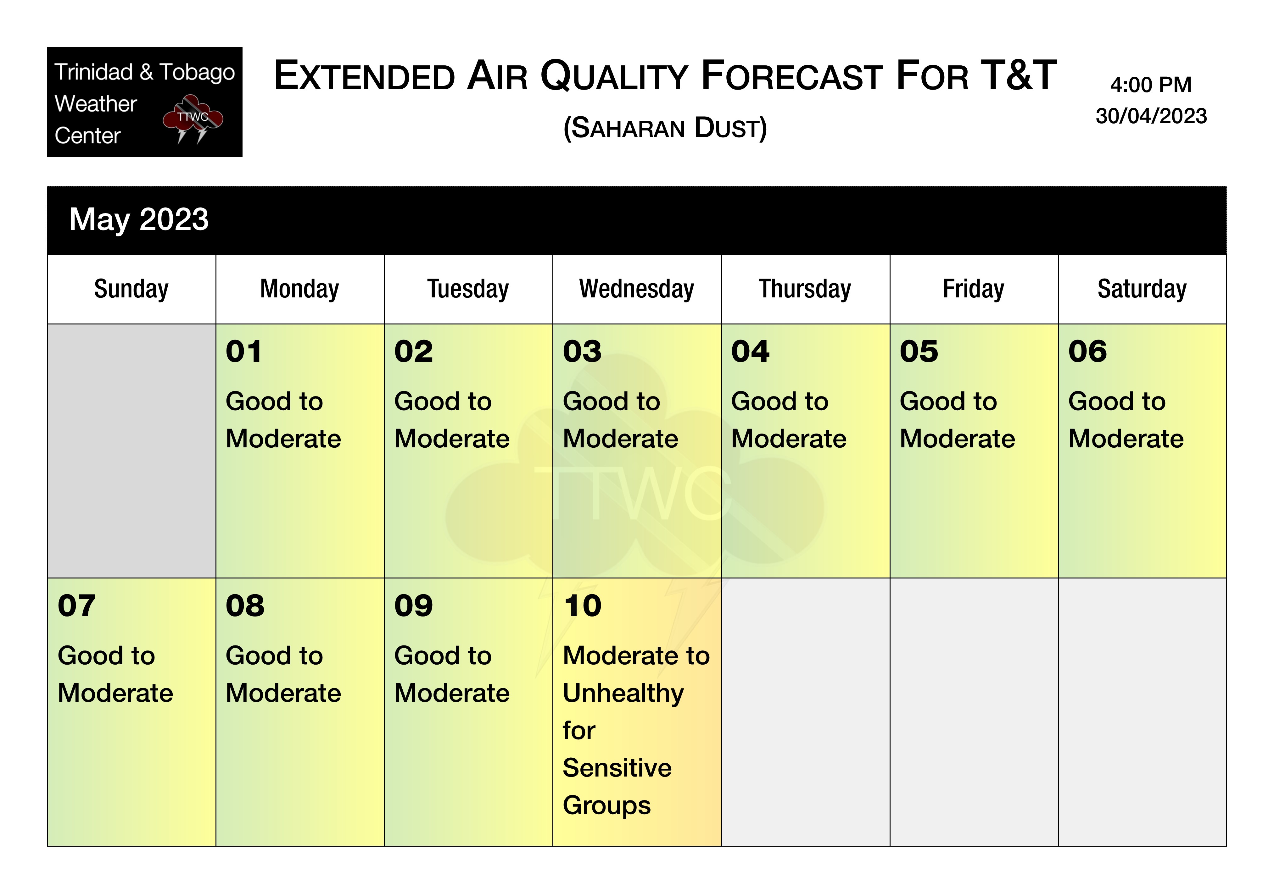 Extended air quality forecast for Trinidad and Tobago based on modelled Saharan Dust concentrations from May 1st through May 10th.