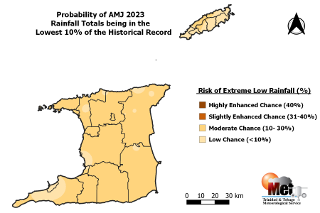 Risk of the AMJ 2023 being extremely drier than normal (within the lowest 10% on record). (Trinidad and Tobago Meteorological Service)
