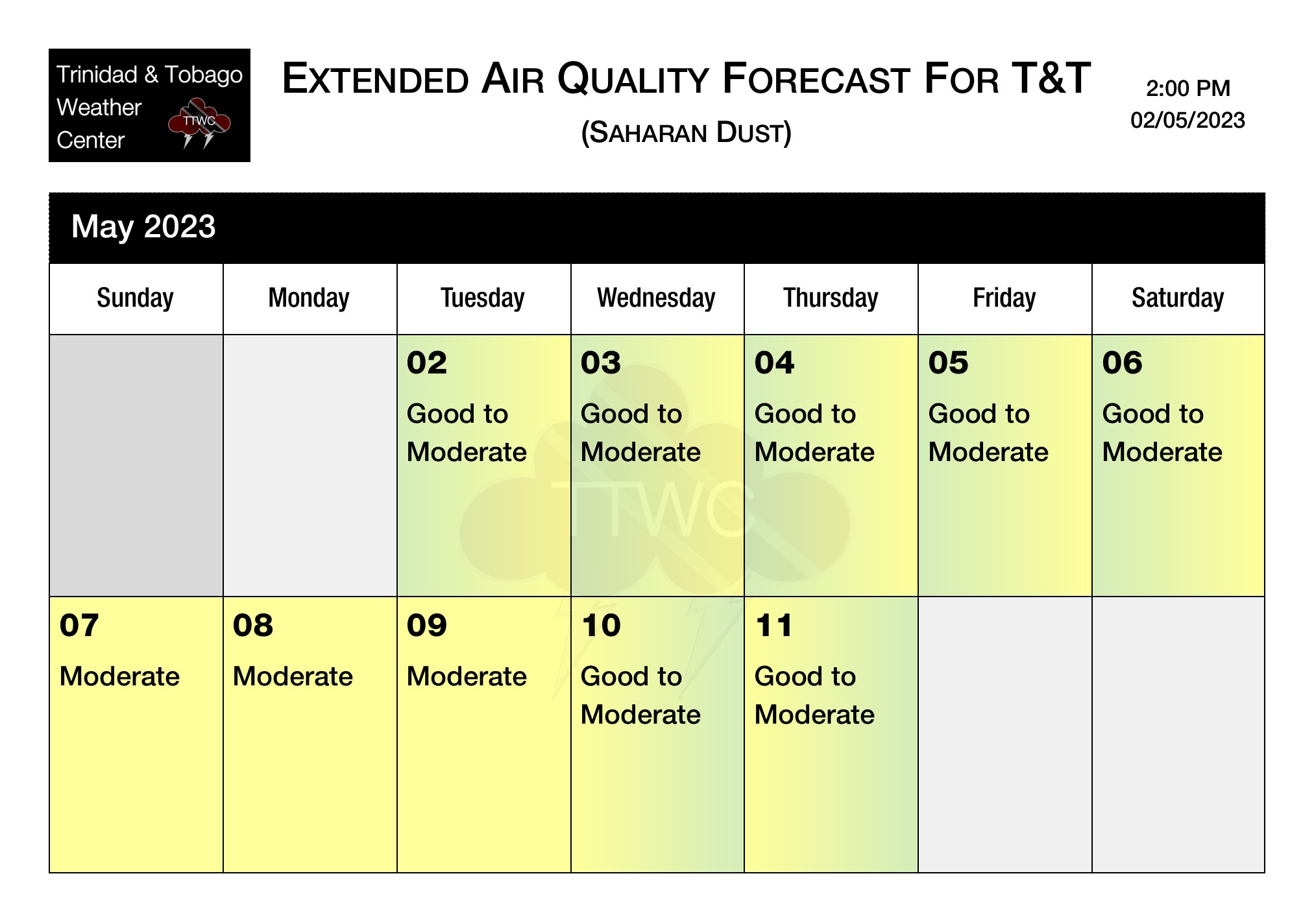 Extended air quality forecast for Trinidad and Tobago based on modeled Saharan Dust concentrations from May 2nd through May 11th.