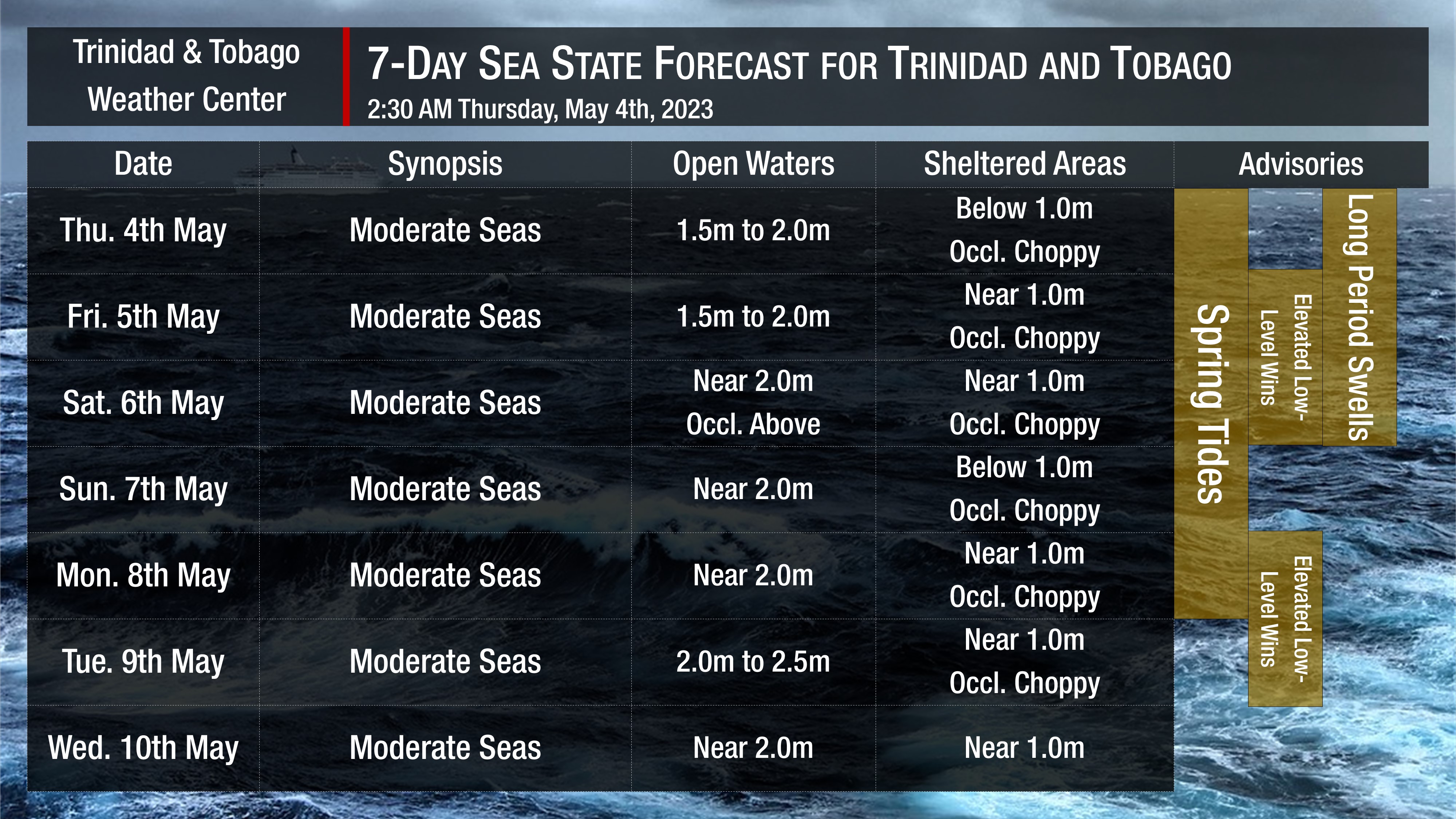 Sea state through the next seven days, as generally moderate seas, are forecast. Note that sheltered areas include bays, beaches, and generally, the Gulf of Paria and western areas of the Columbus Channel in Trinidad and the western coasts of Tobago. Open waters are the Atlantic Ocean (Eastern Trinidad and Tobago), the Eastern Columbus Channel (Southern Trinidad), and the Caribbean Sea (north of Trinidad, west of Tobago).