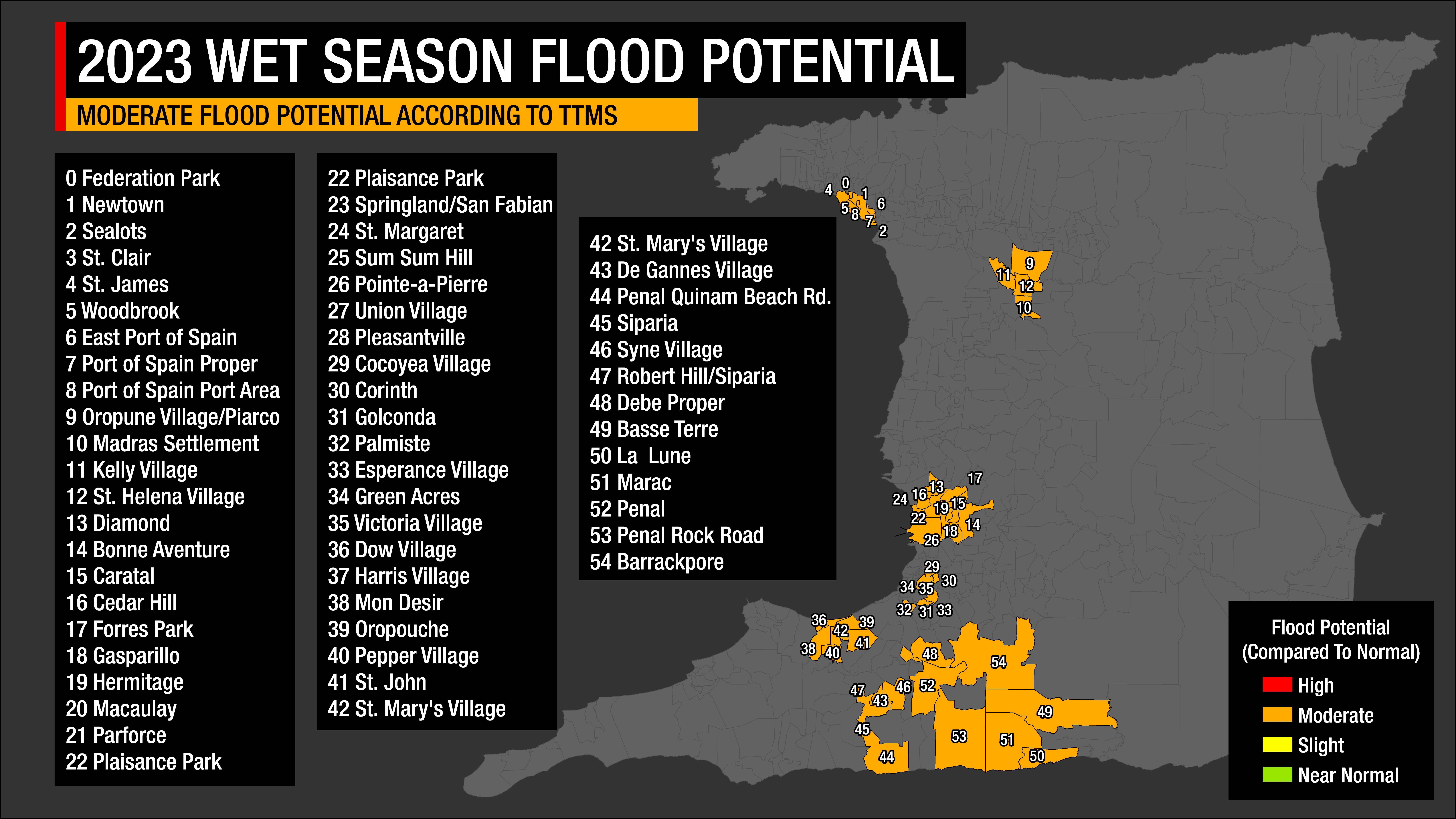 The 2023 Wet Season Flood Risk Potential compared to normal risk according to the Trinidad and Tobago Meteorological Service. Red indicates much higher than normal flood potential. Orange indicates moderately higher than normal flood potential, yellow shows slightly higher than normal flood potential, and green shows near-normal flood potential.